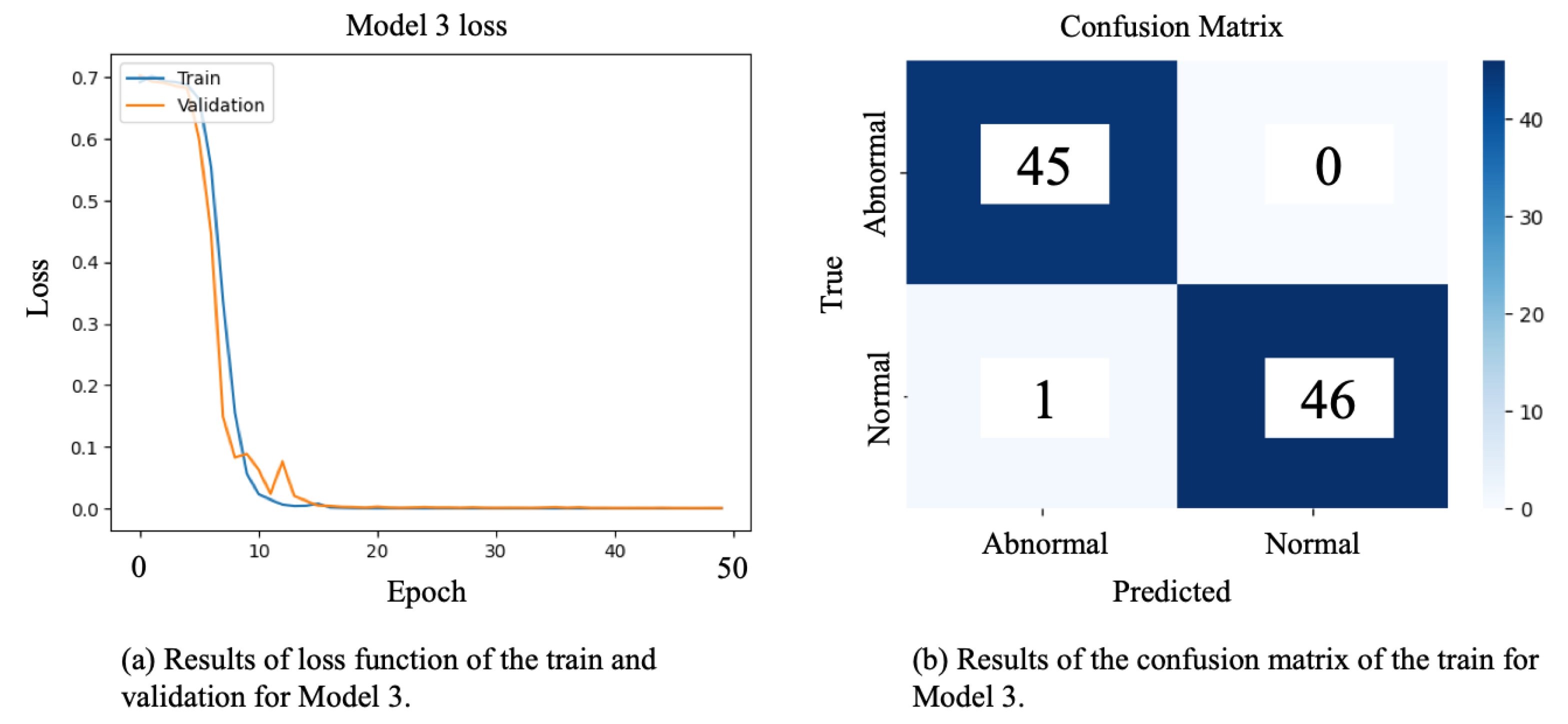 Preprints 171400 g004