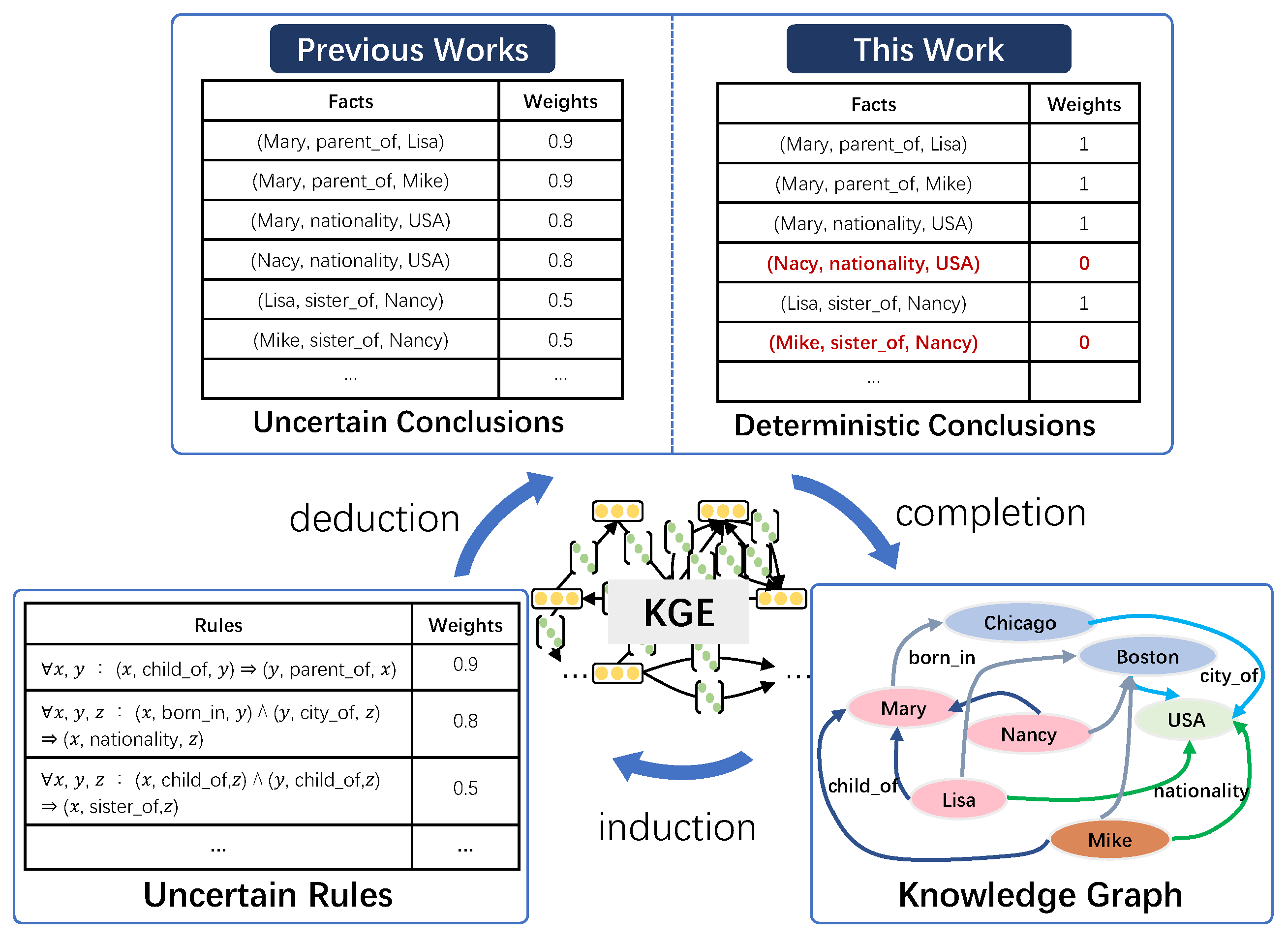 Preprints 82923 g001