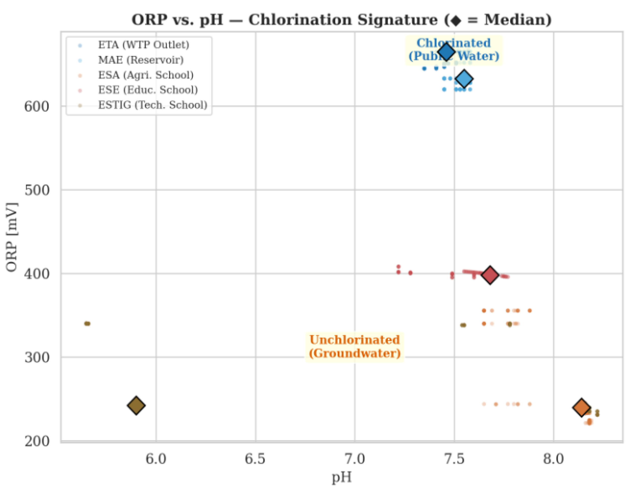 Preprints 208137 g001