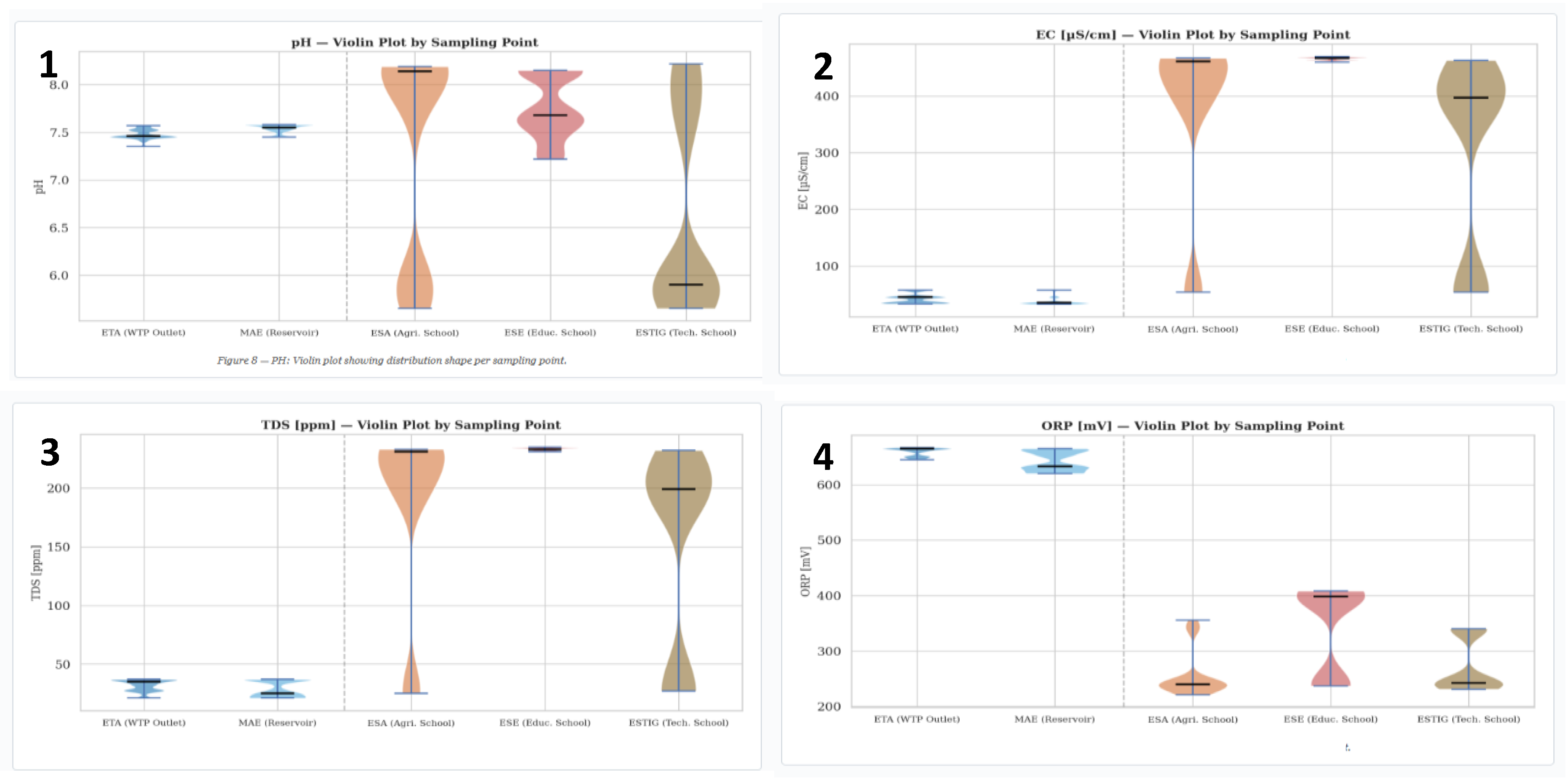 Preprints 208137 g003