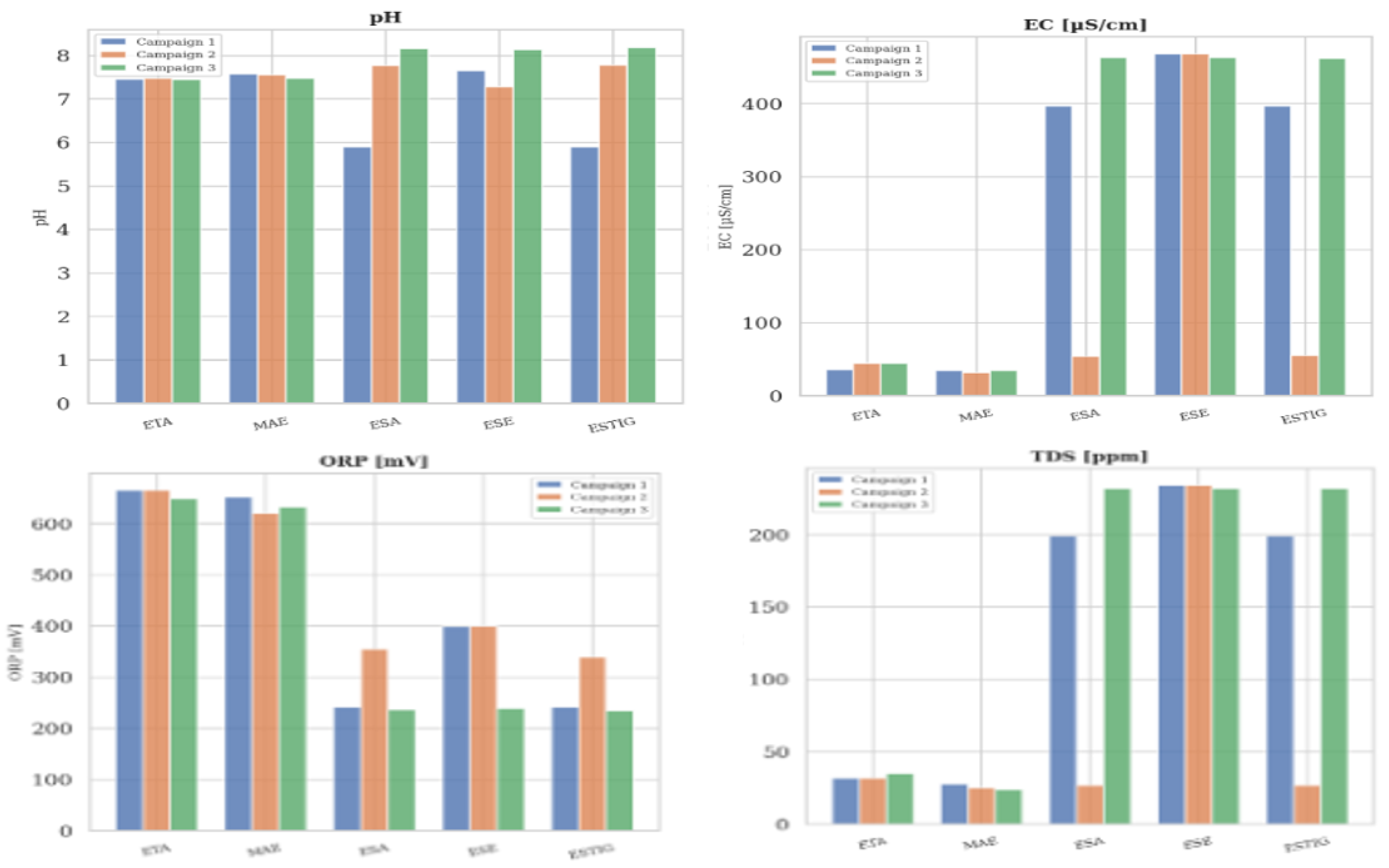 Preprints 208137 g004