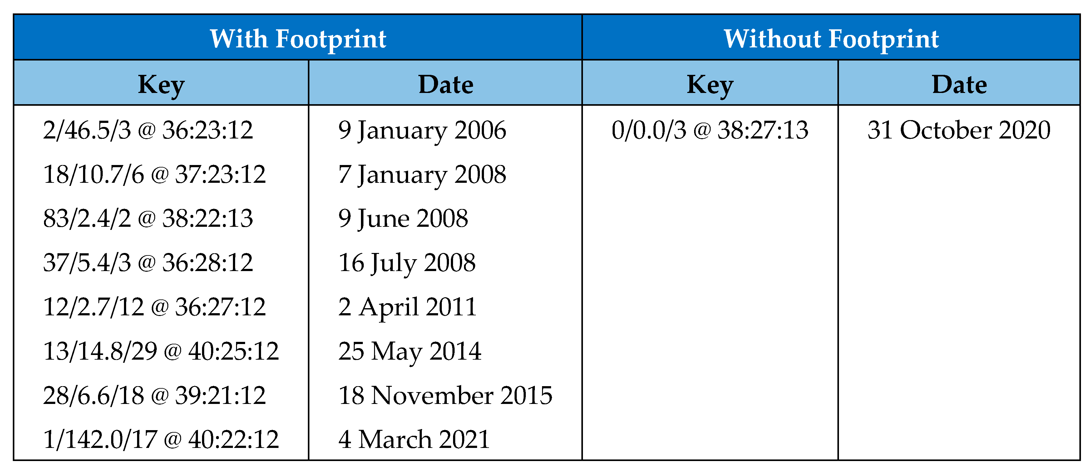 Preprints 78794 g001