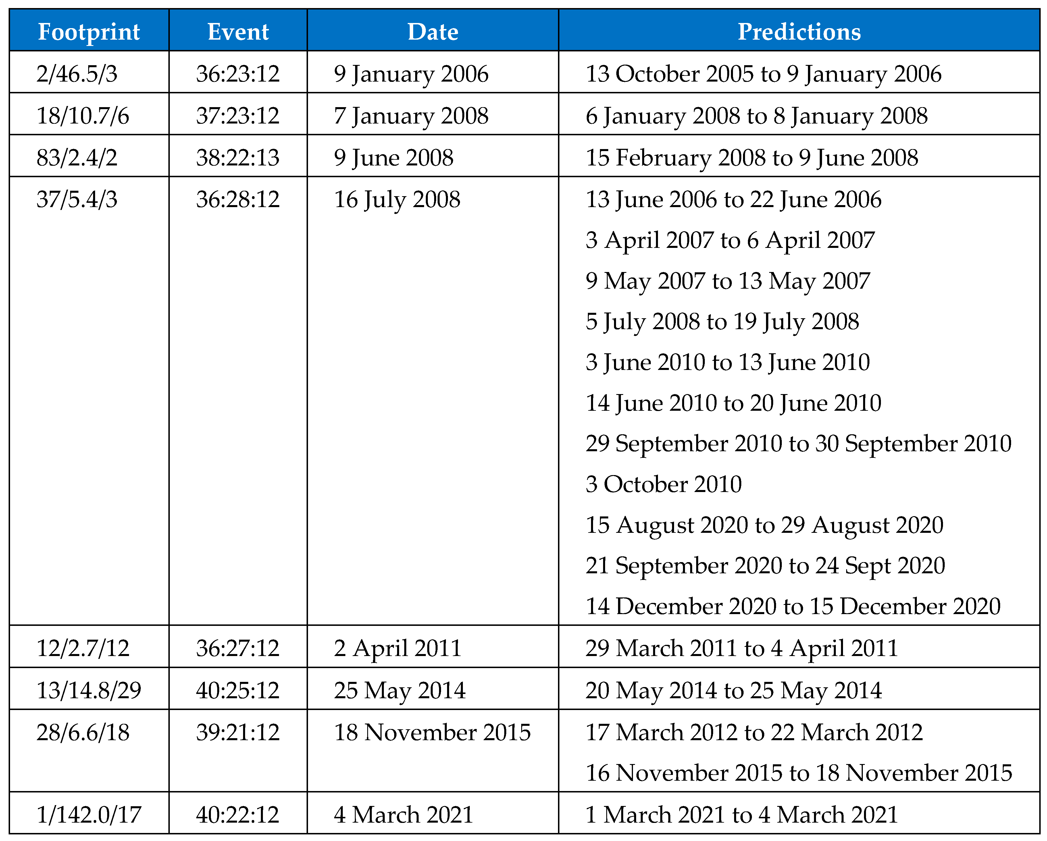 Preprints 78794 g002