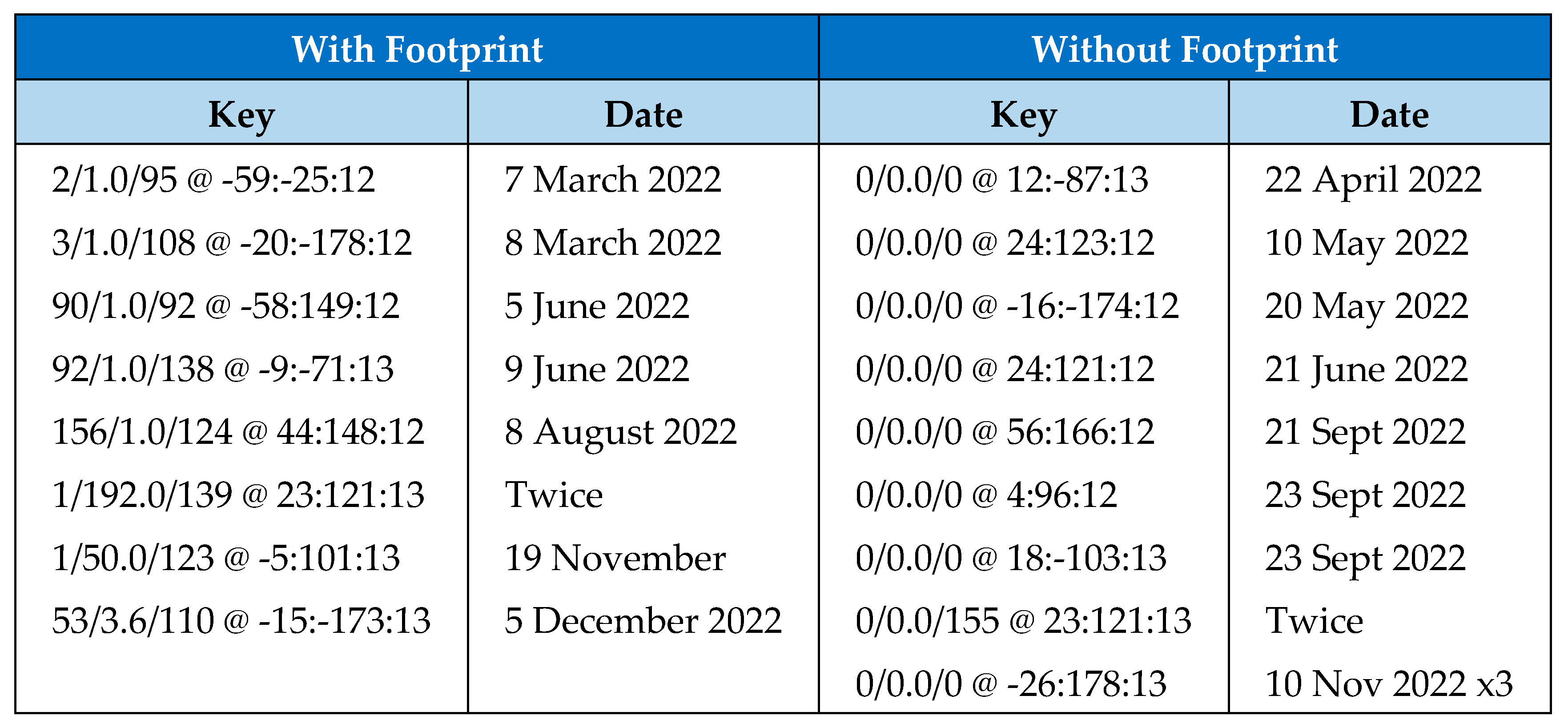 Preprints 78794 g003