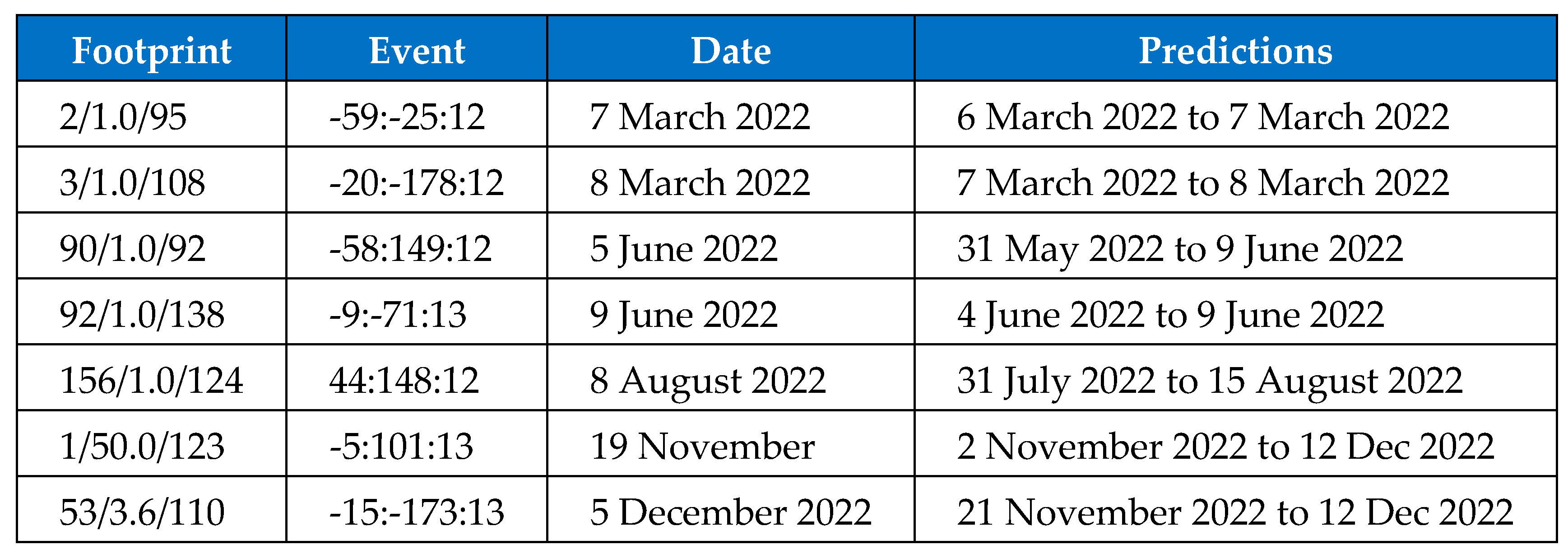 Preprints 78794 g004