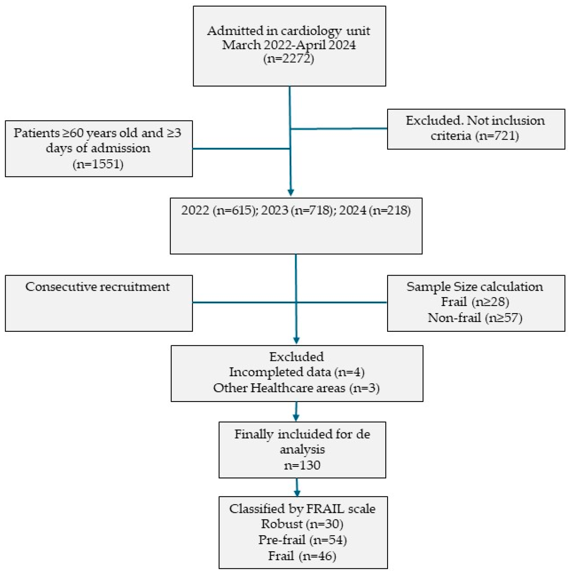Preprints 161261 g001