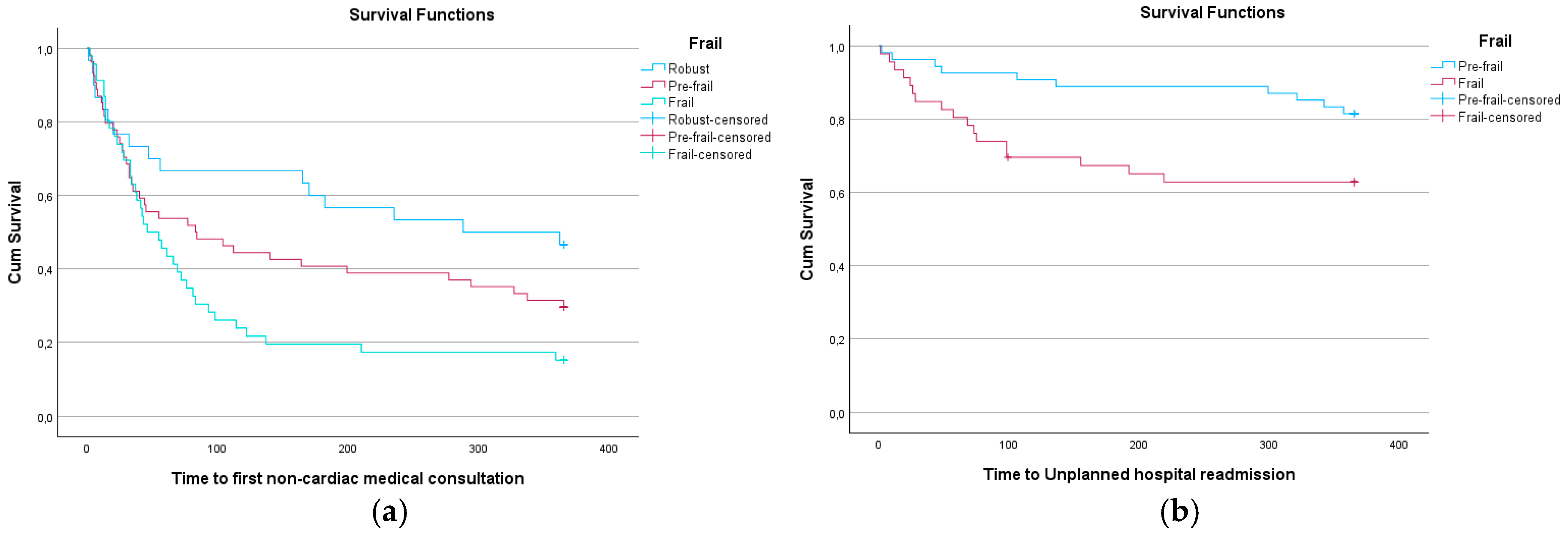 Preprints 161261 g002
