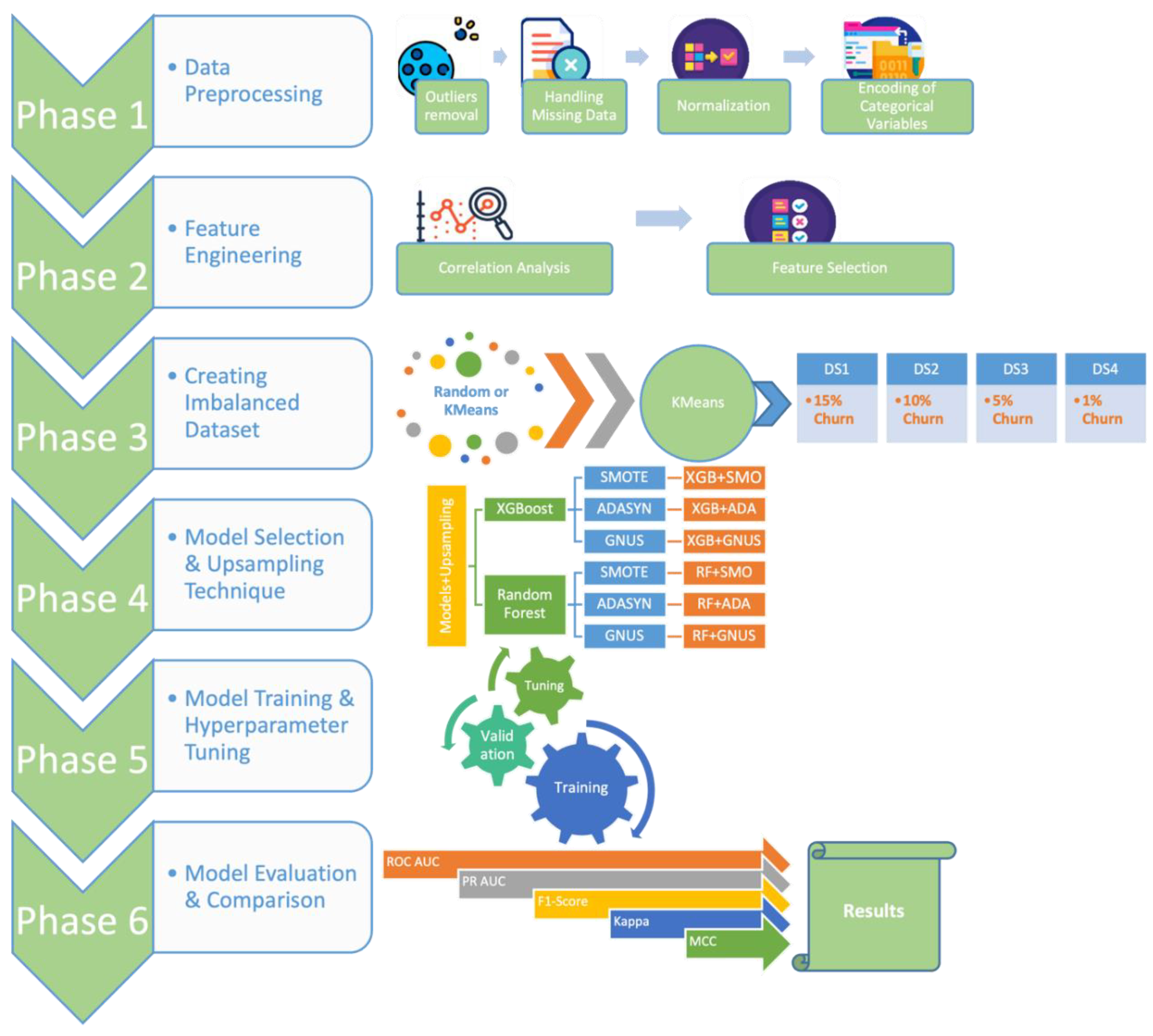 Preprints 149228 g003