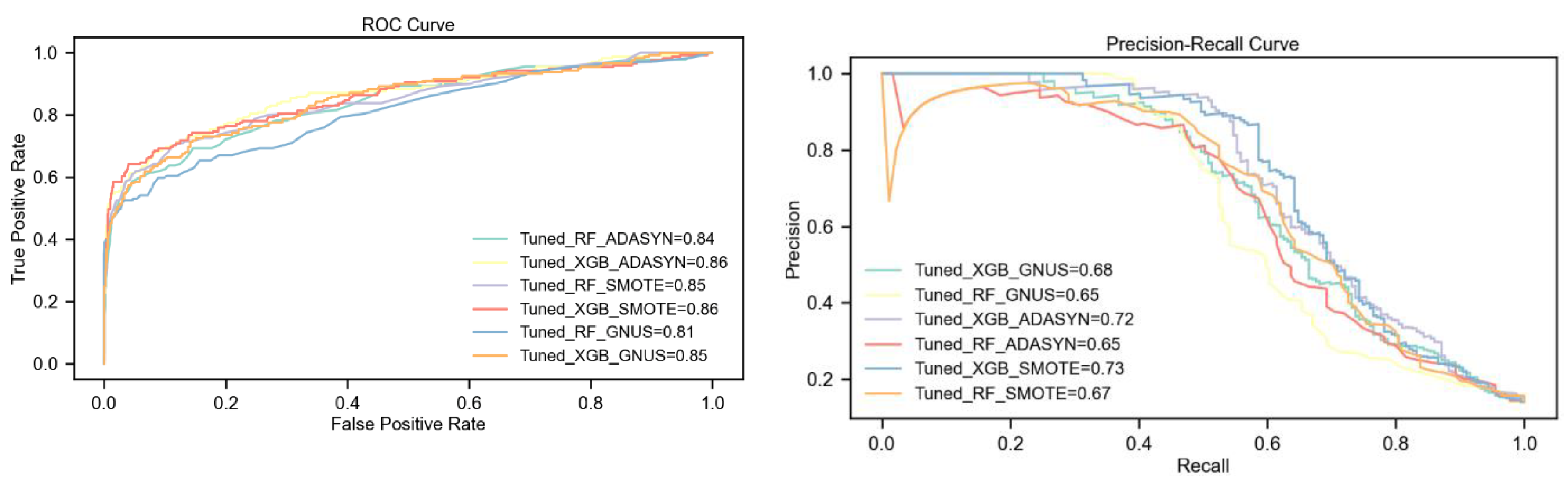 Preprints 149228 g004
