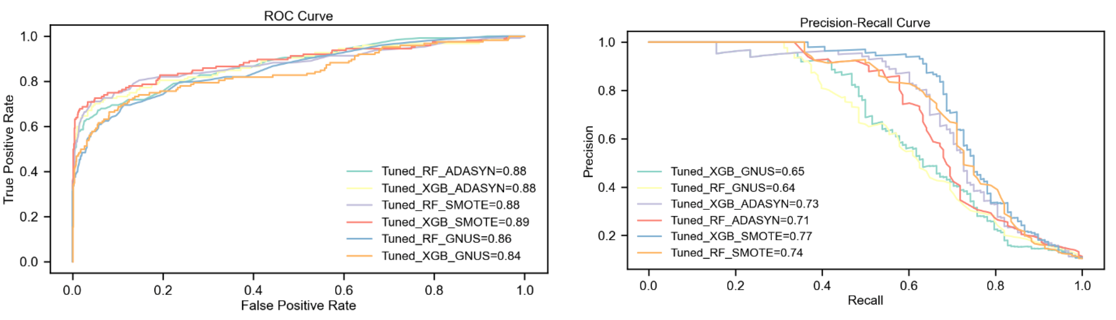 Preprints 149228 g005