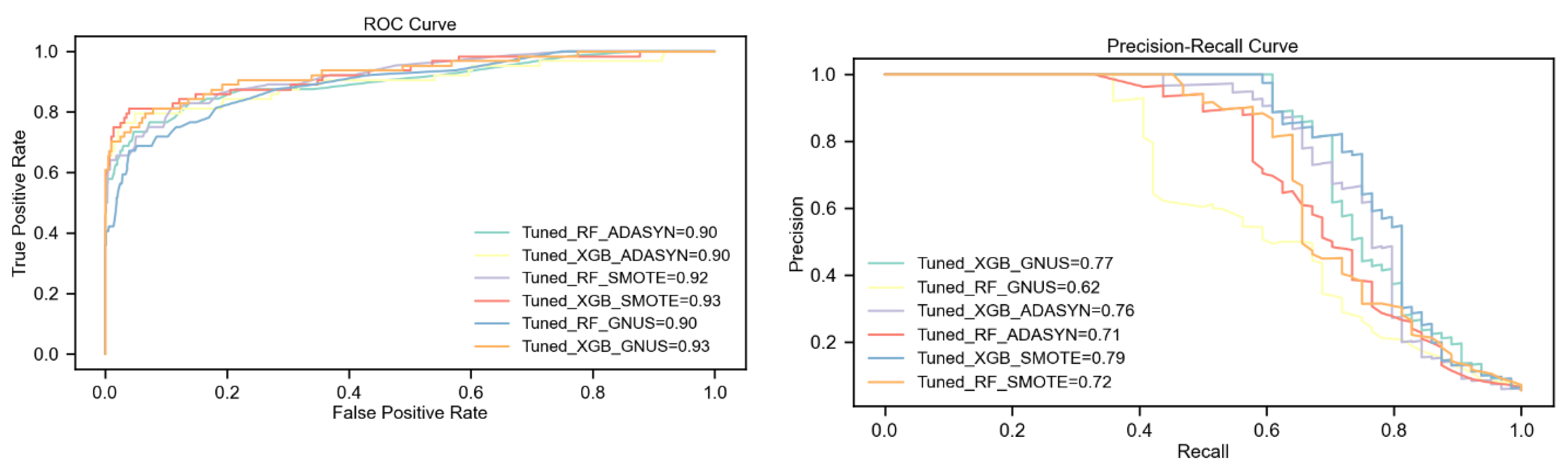 Preprints 149228 g006