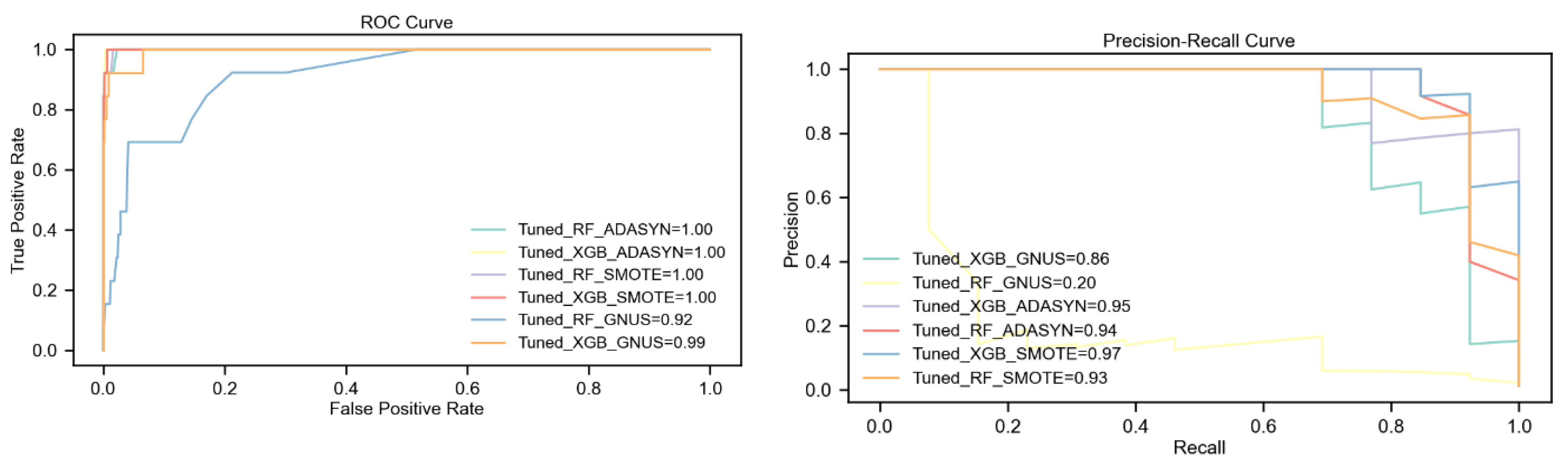 Preprints 149228 g007