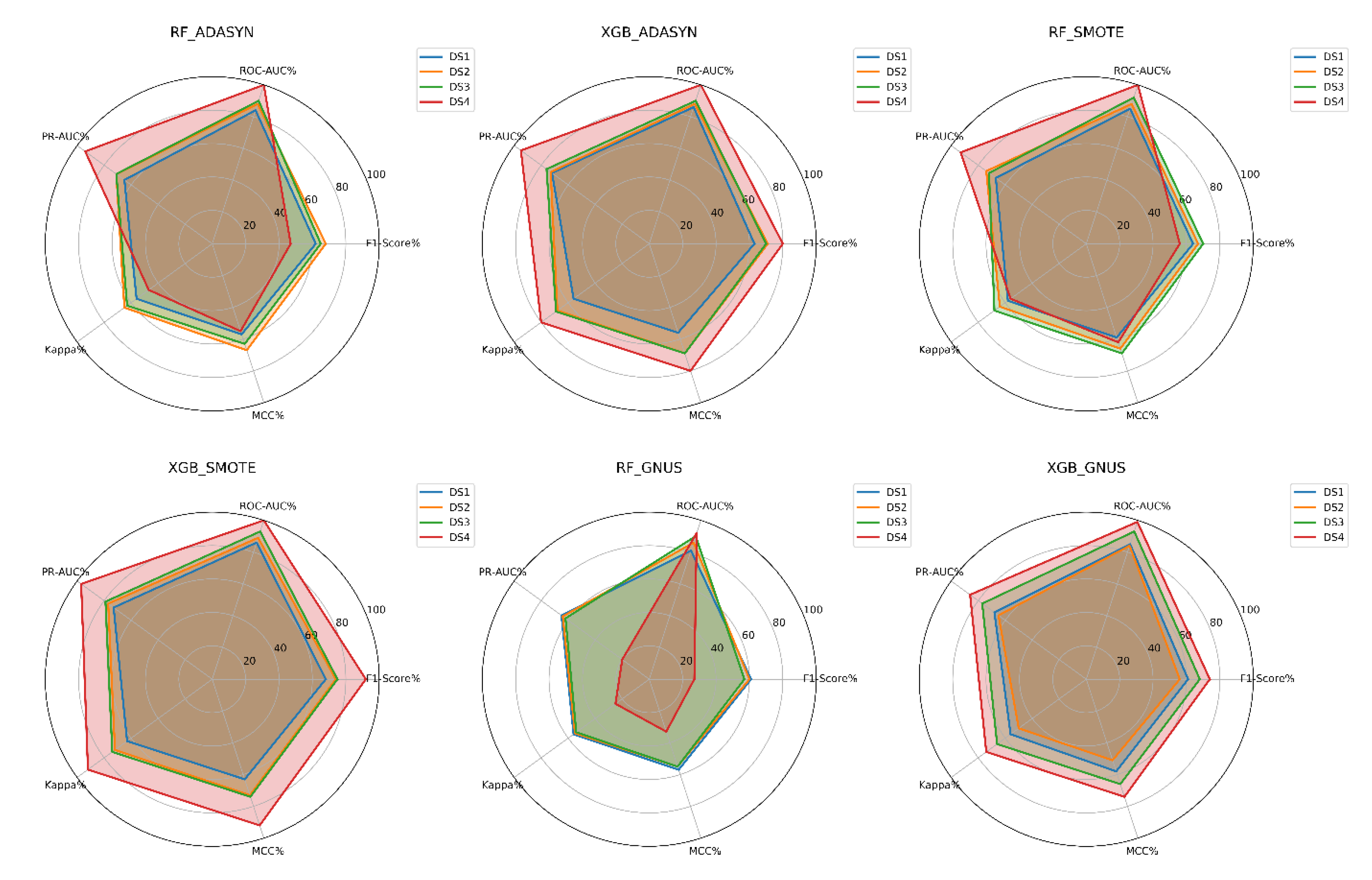 Preprints 149228 g009