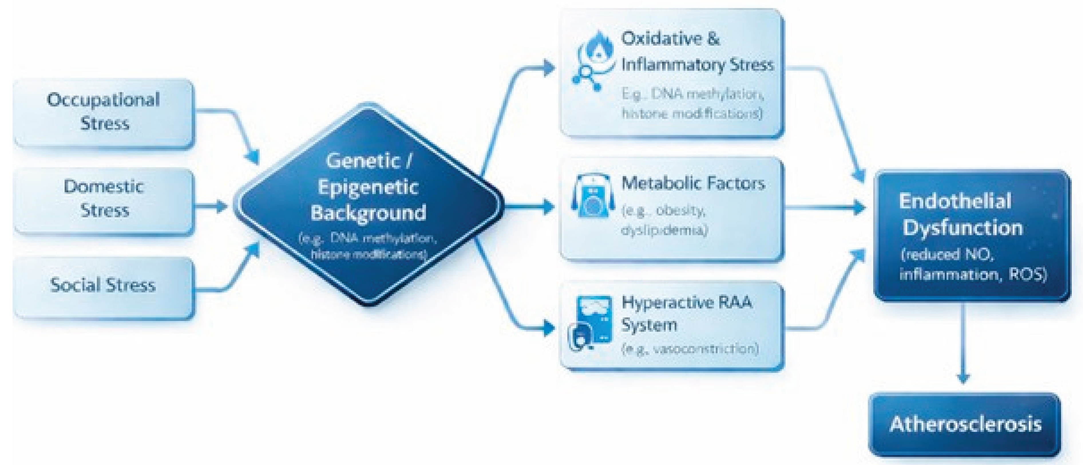 Preprints 193939 g001