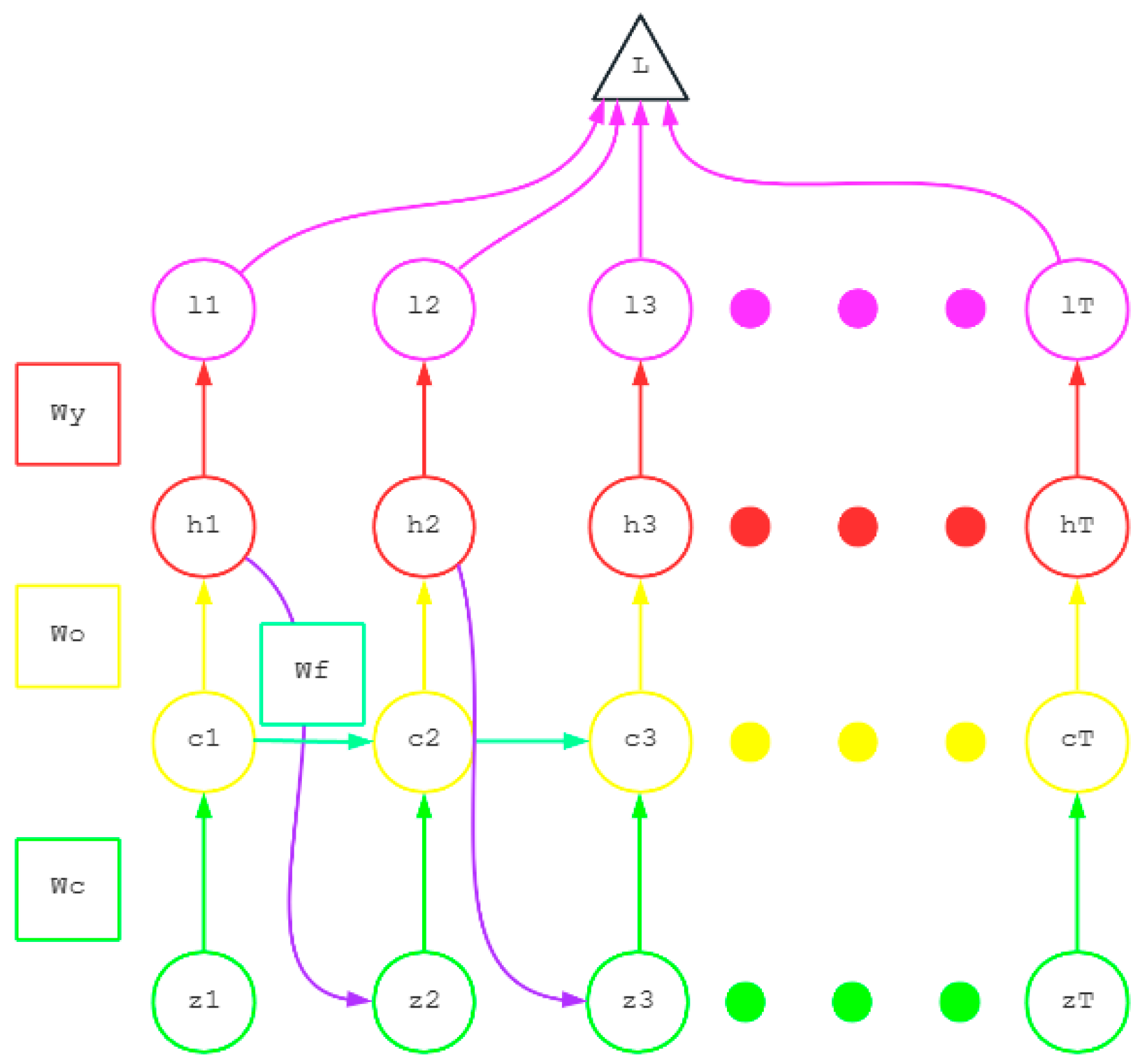 Preprints 156479 g001