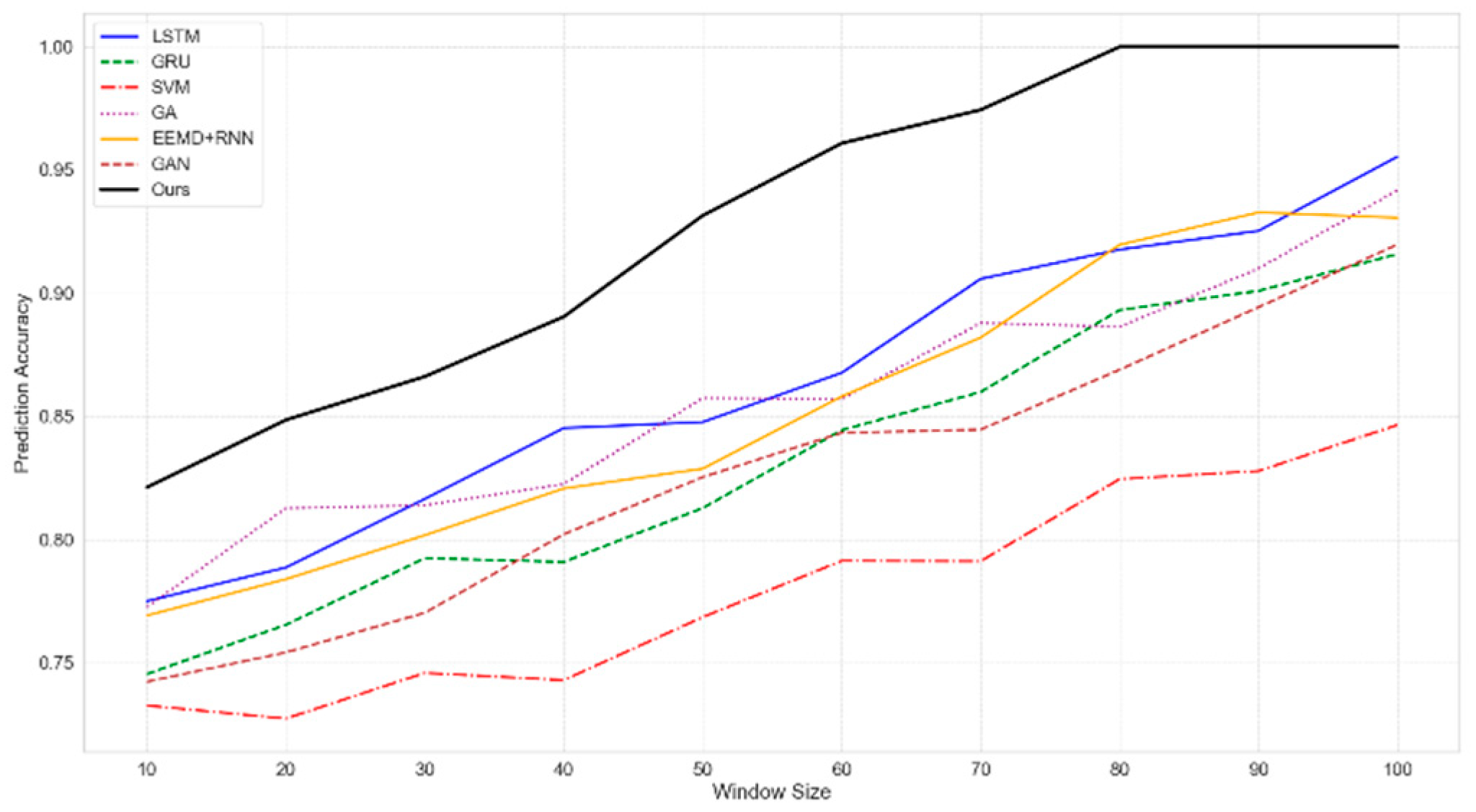 Preprints 156479 g003