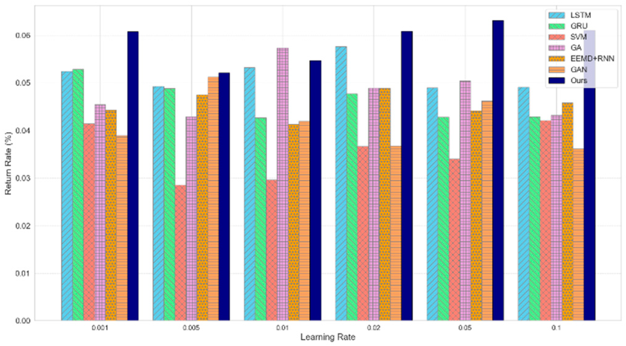 Preprints 156479 g004
