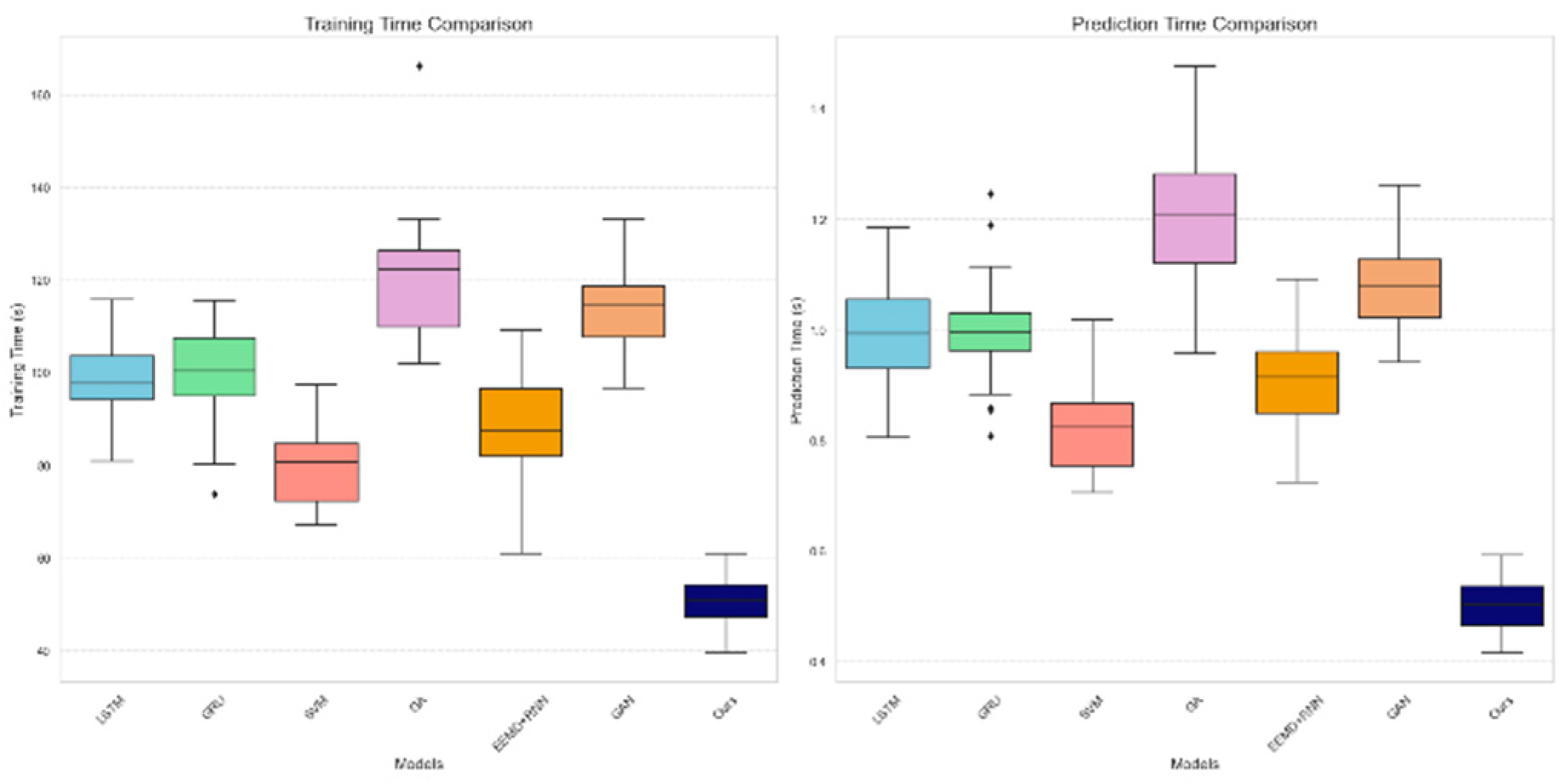 Preprints 156479 g005