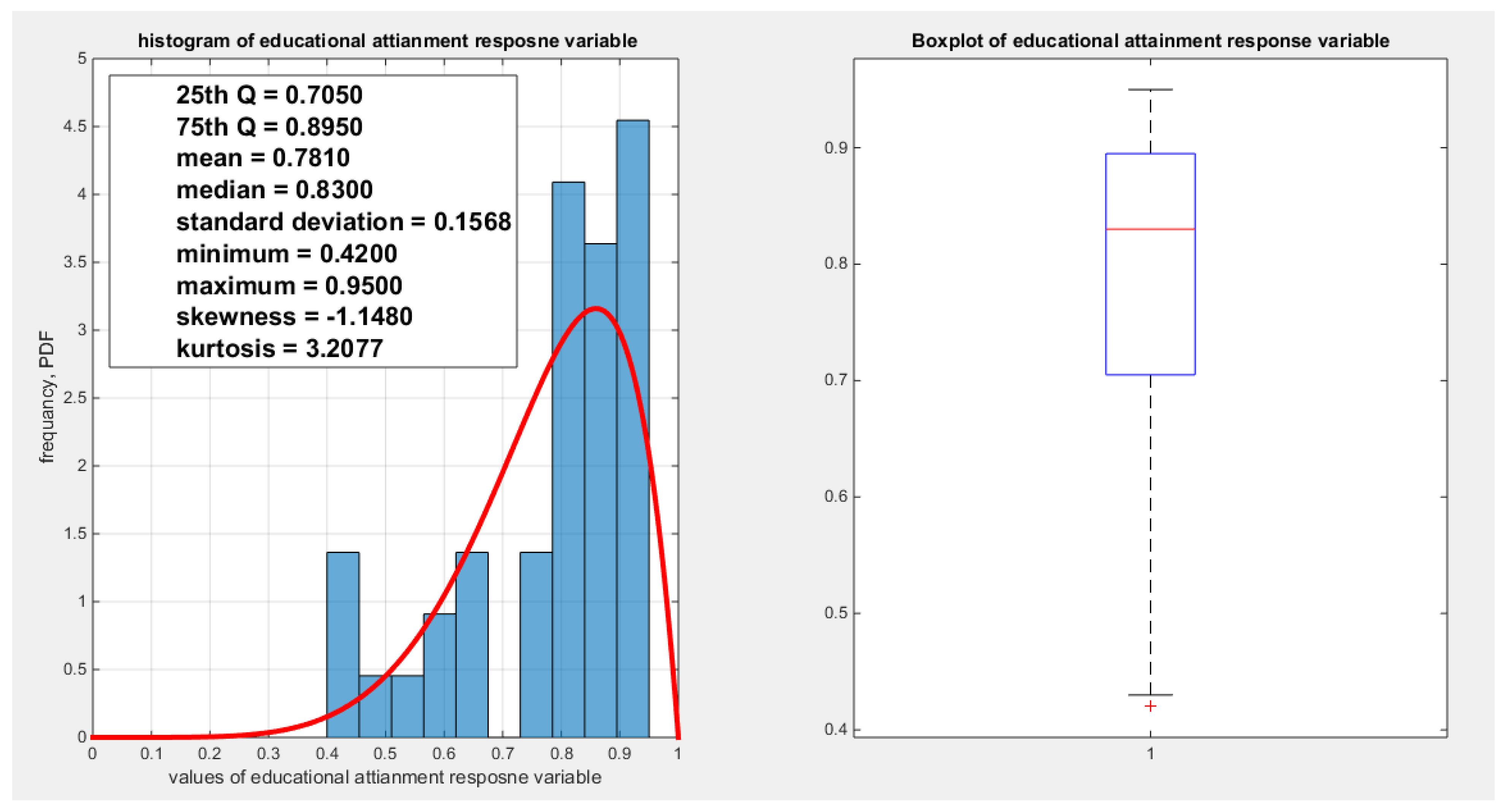 Preprints 182361 g001