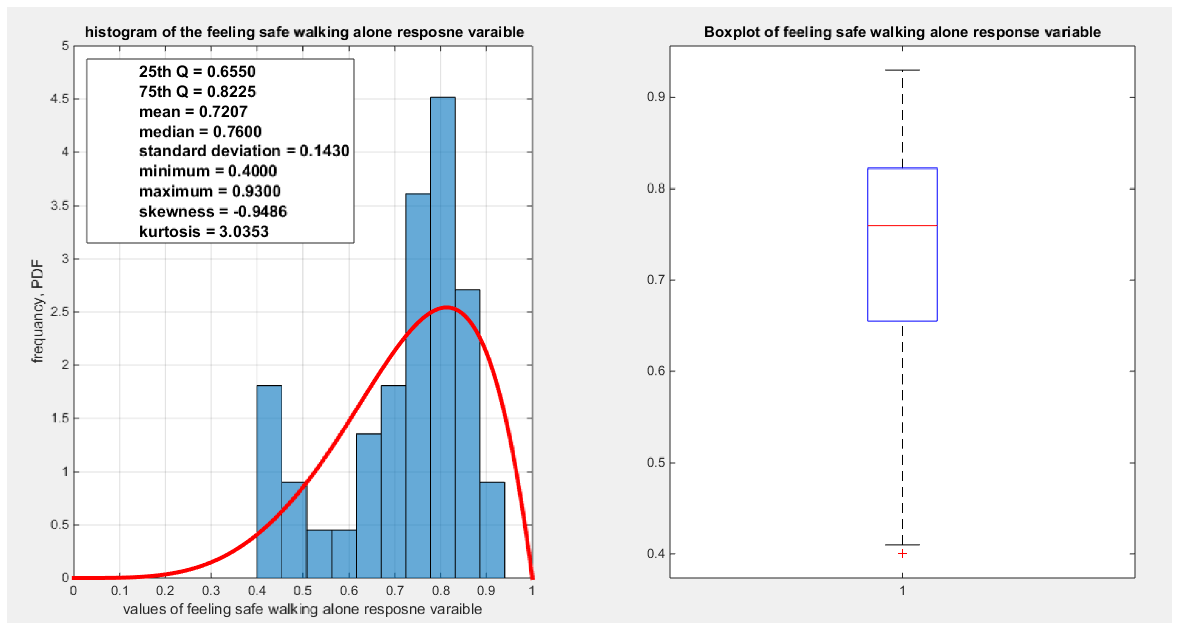 Preprints 182361 g002