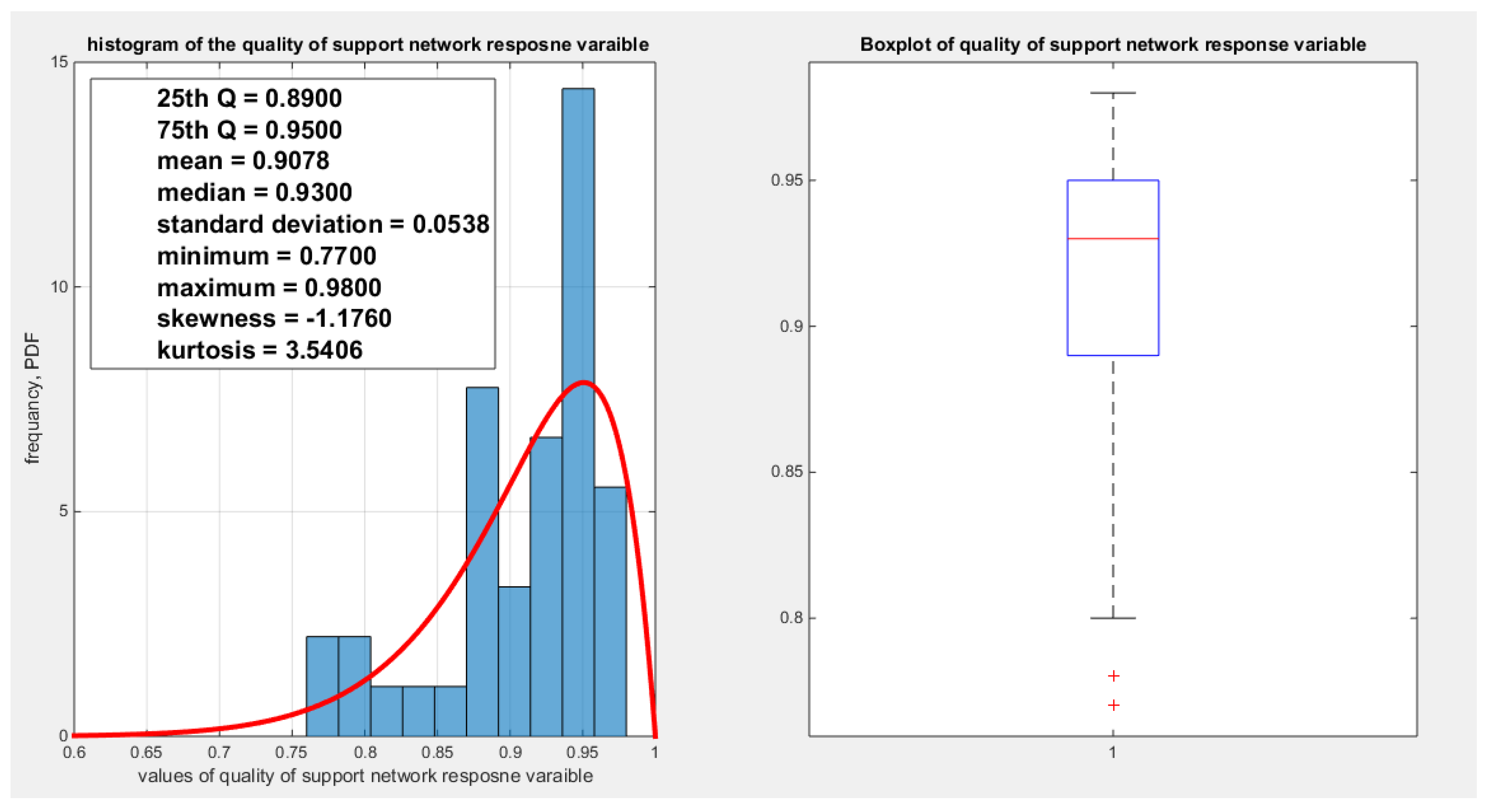 Preprints 182361 g003