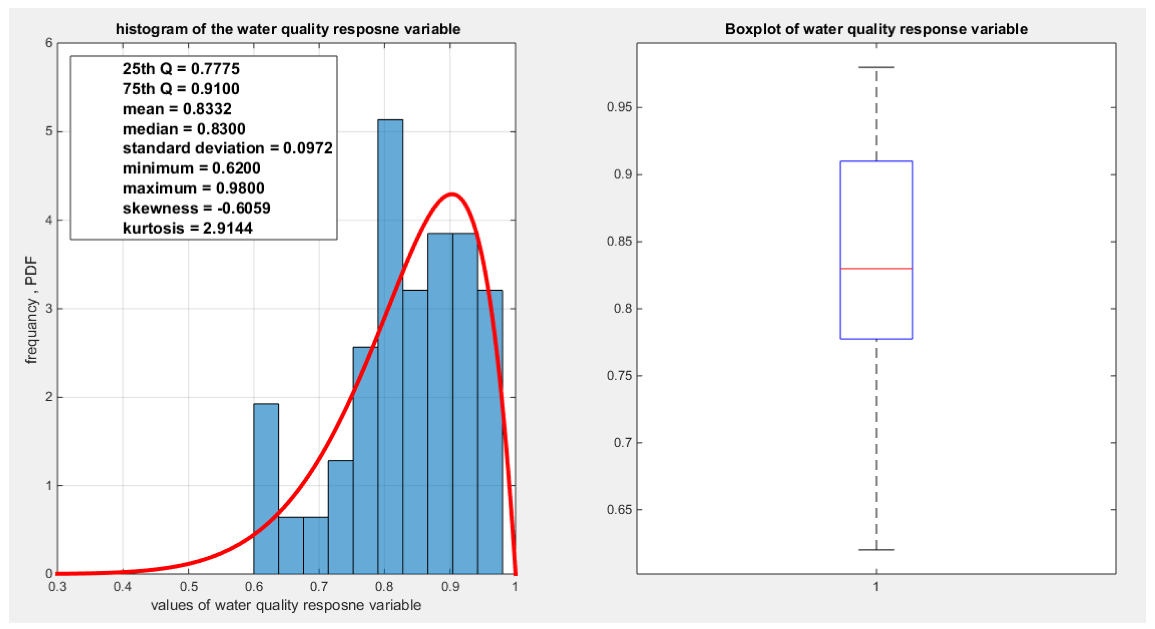 Preprints 182361 g004