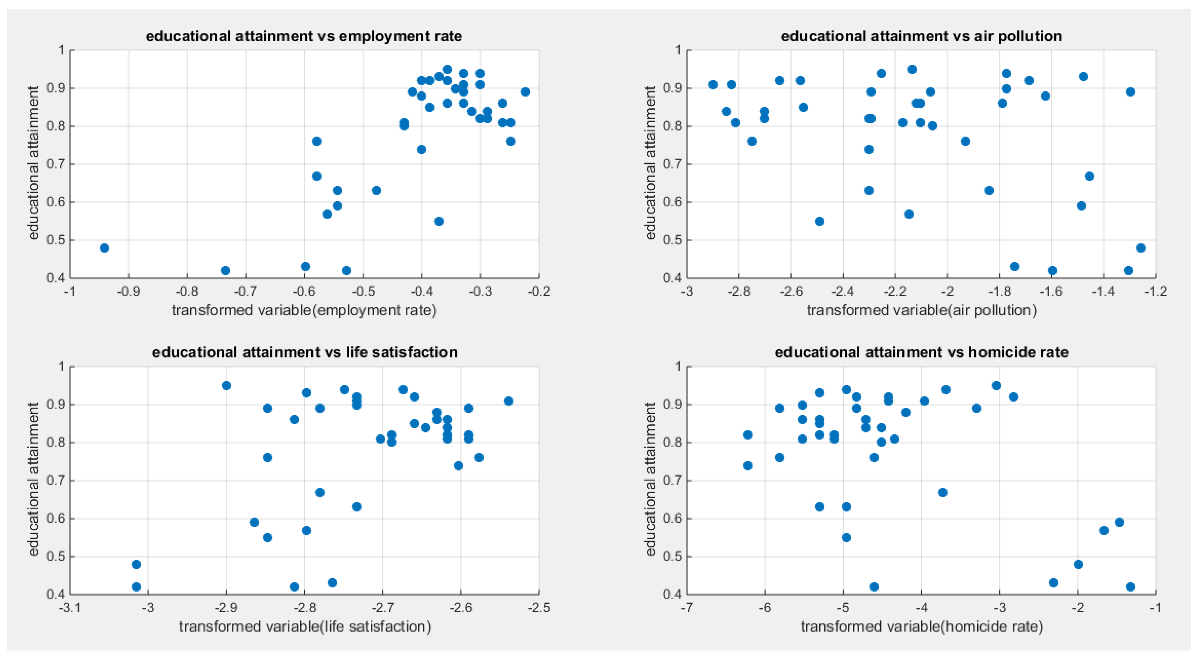 Preprints 182361 g005