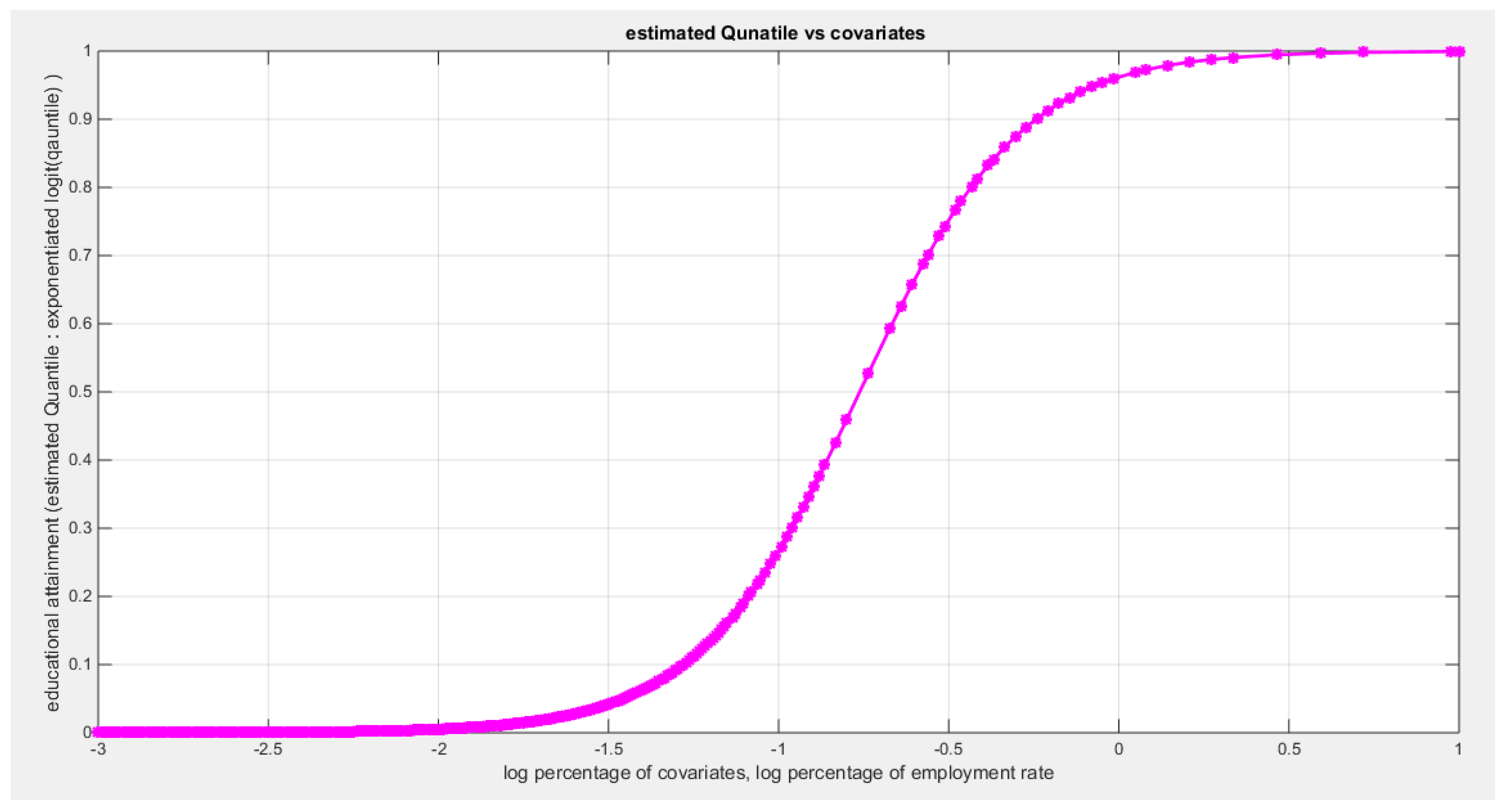 Preprints 182361 g006