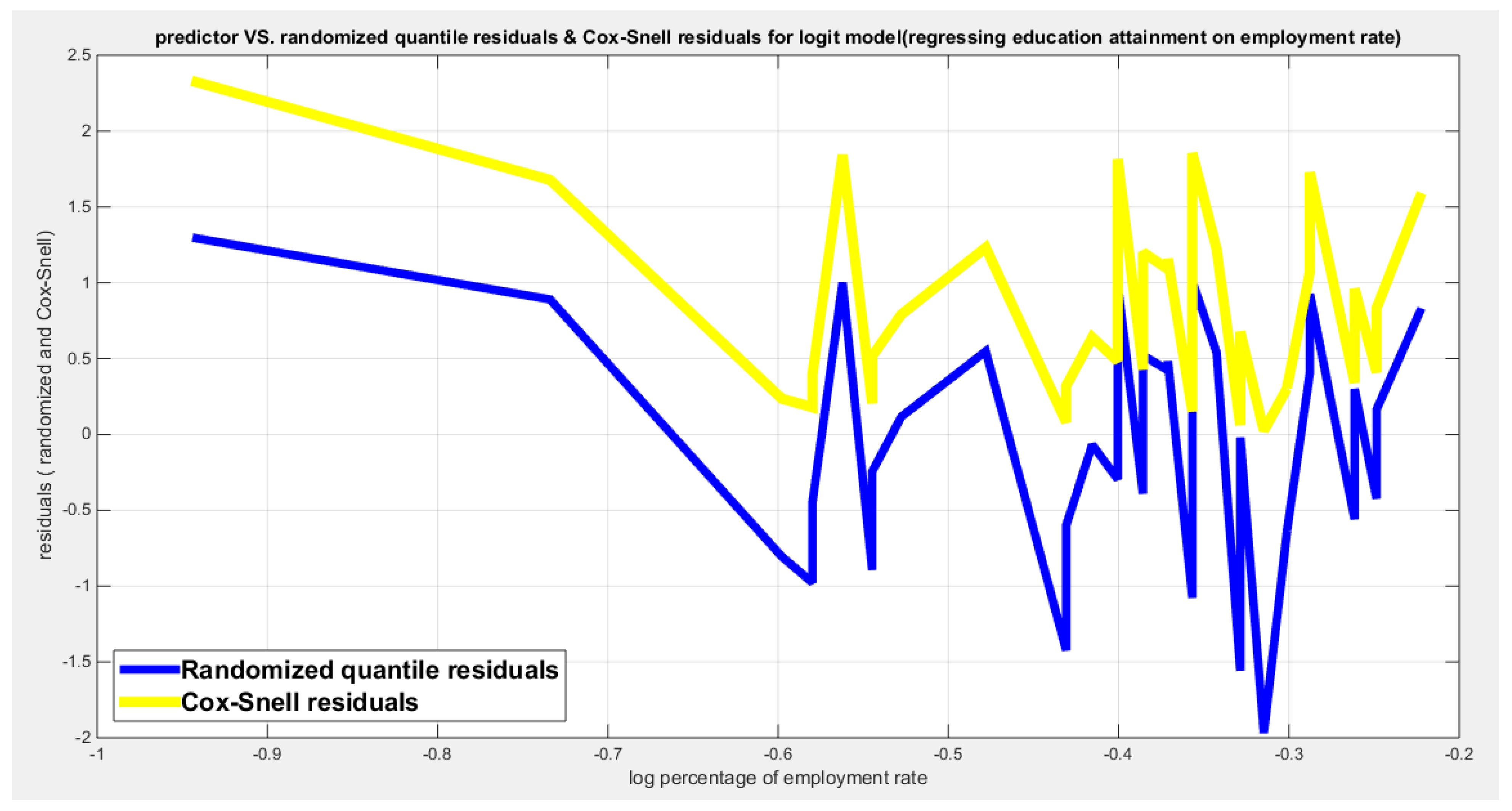 Preprints 182361 g011