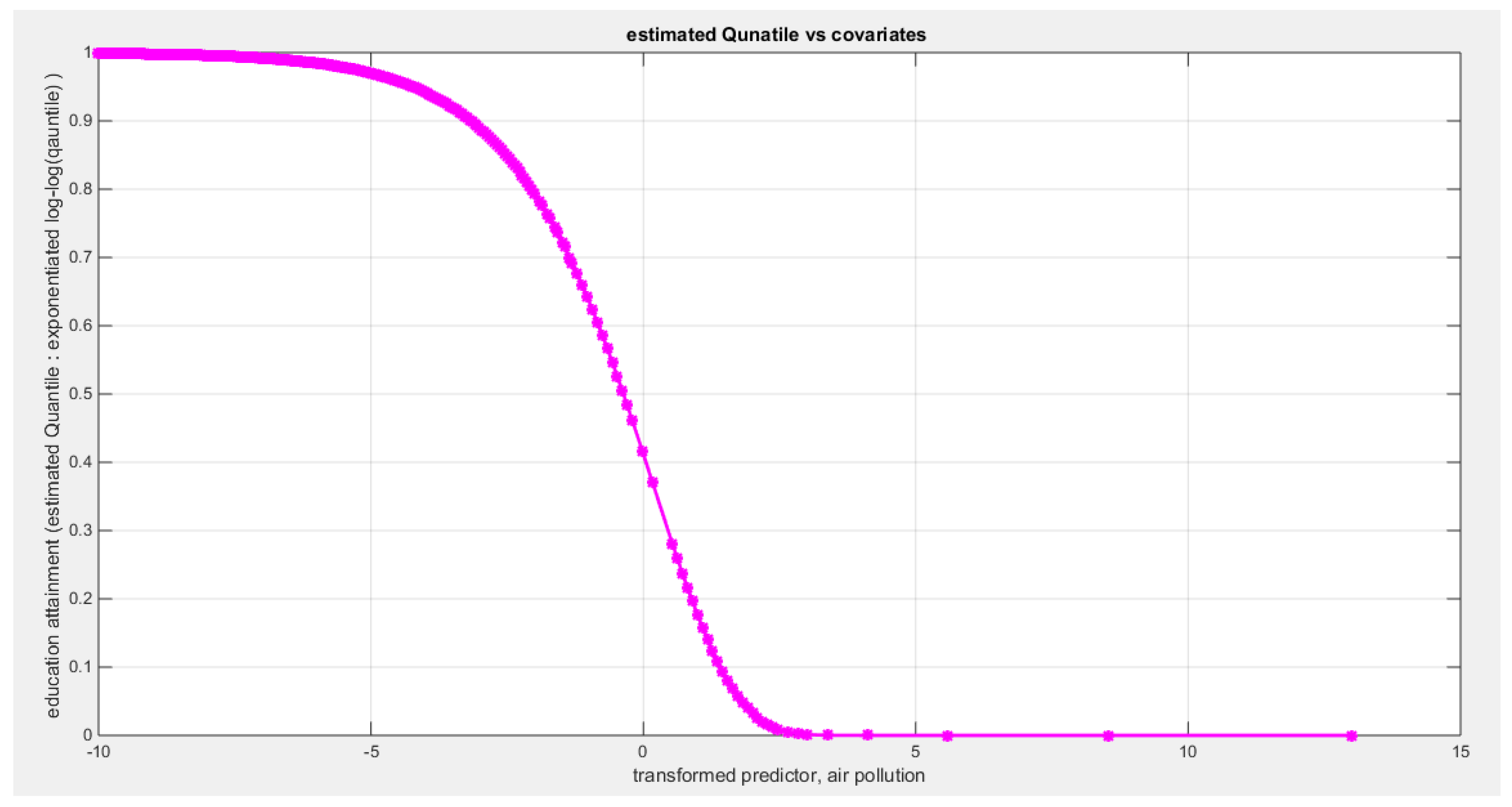 Preprints 182361 g015