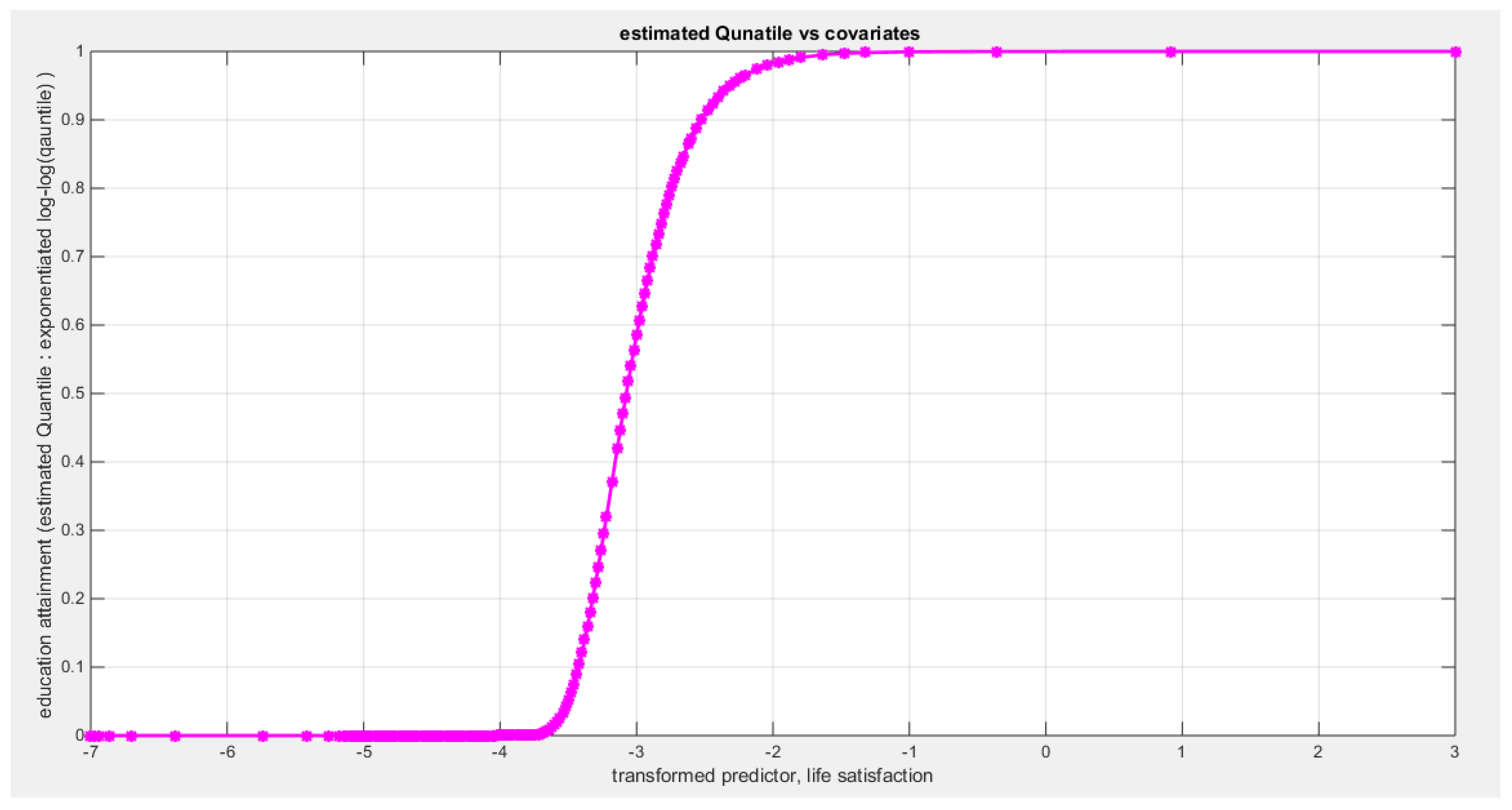 Preprints 182361 g022