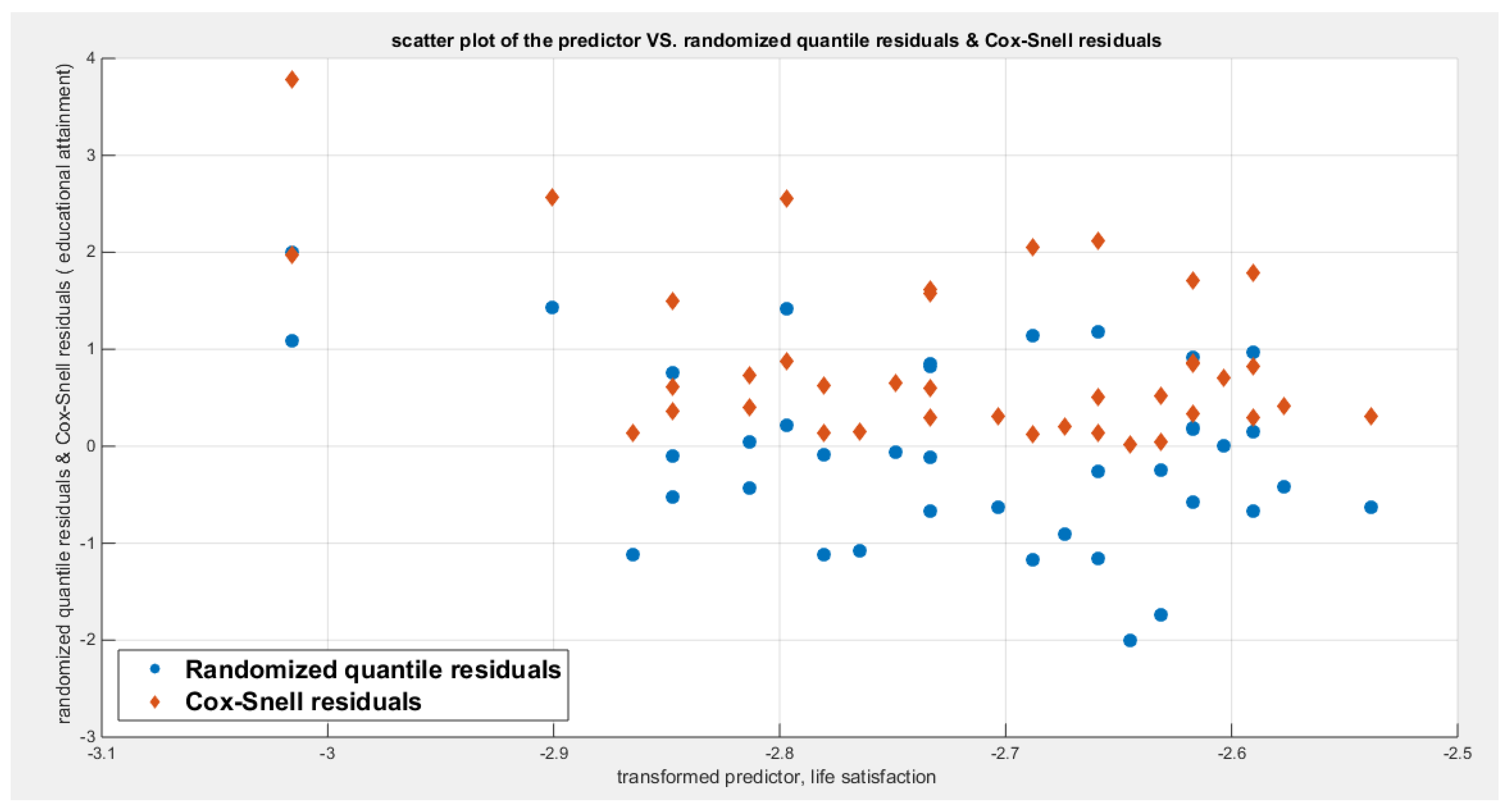 Preprints 182361 g024
