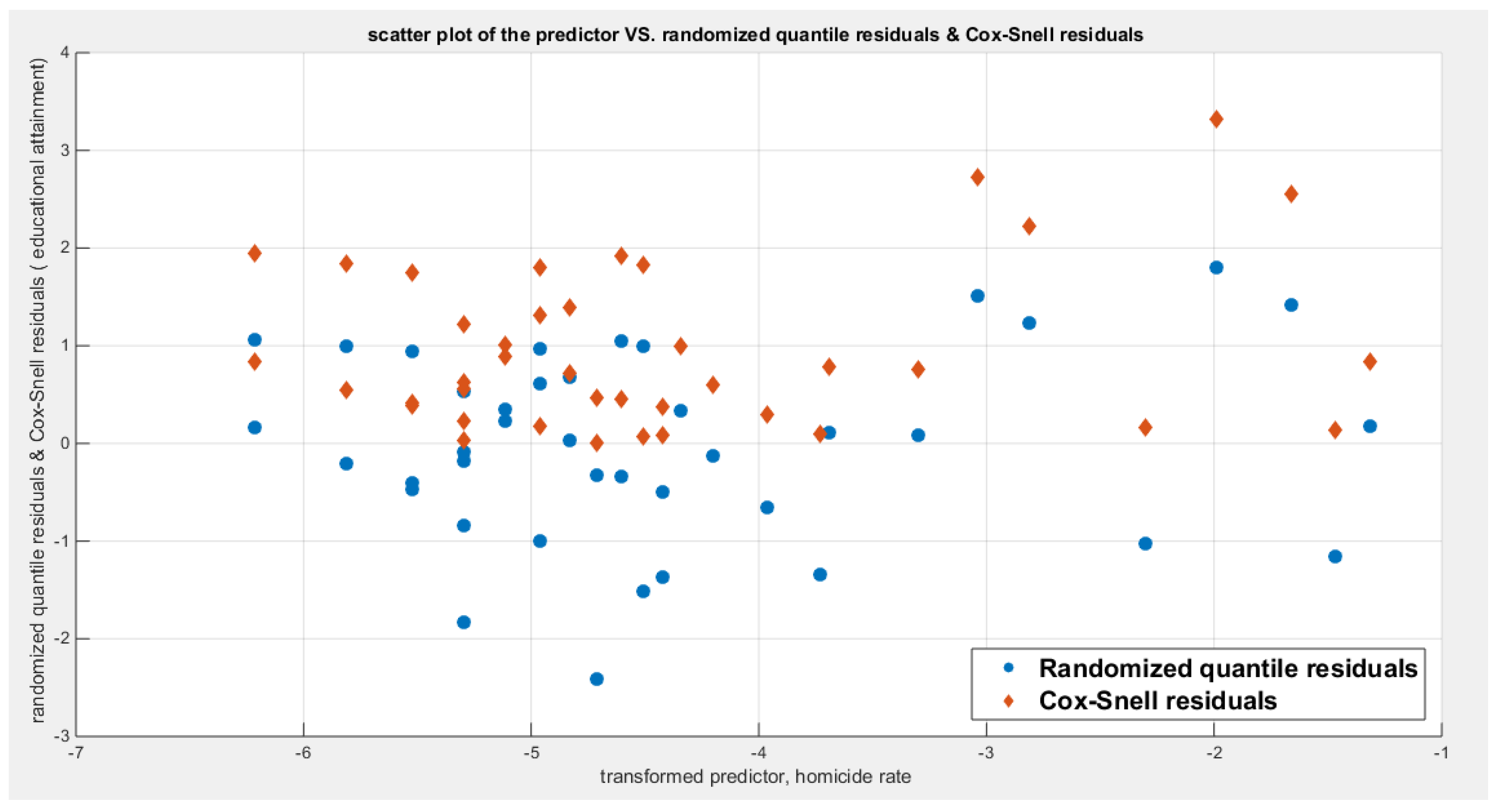 Preprints 182361 g031