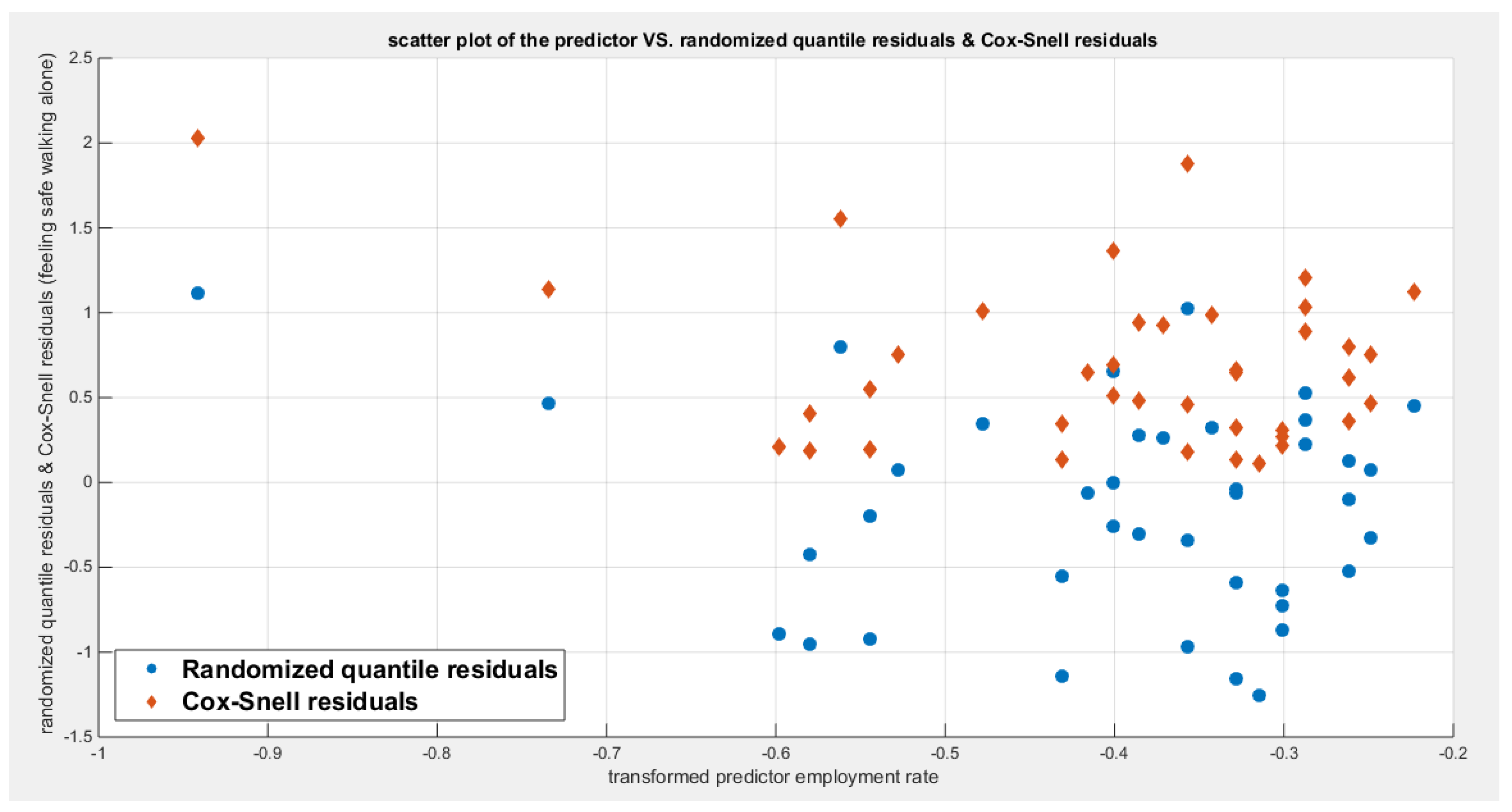 Preprints 182361 g097