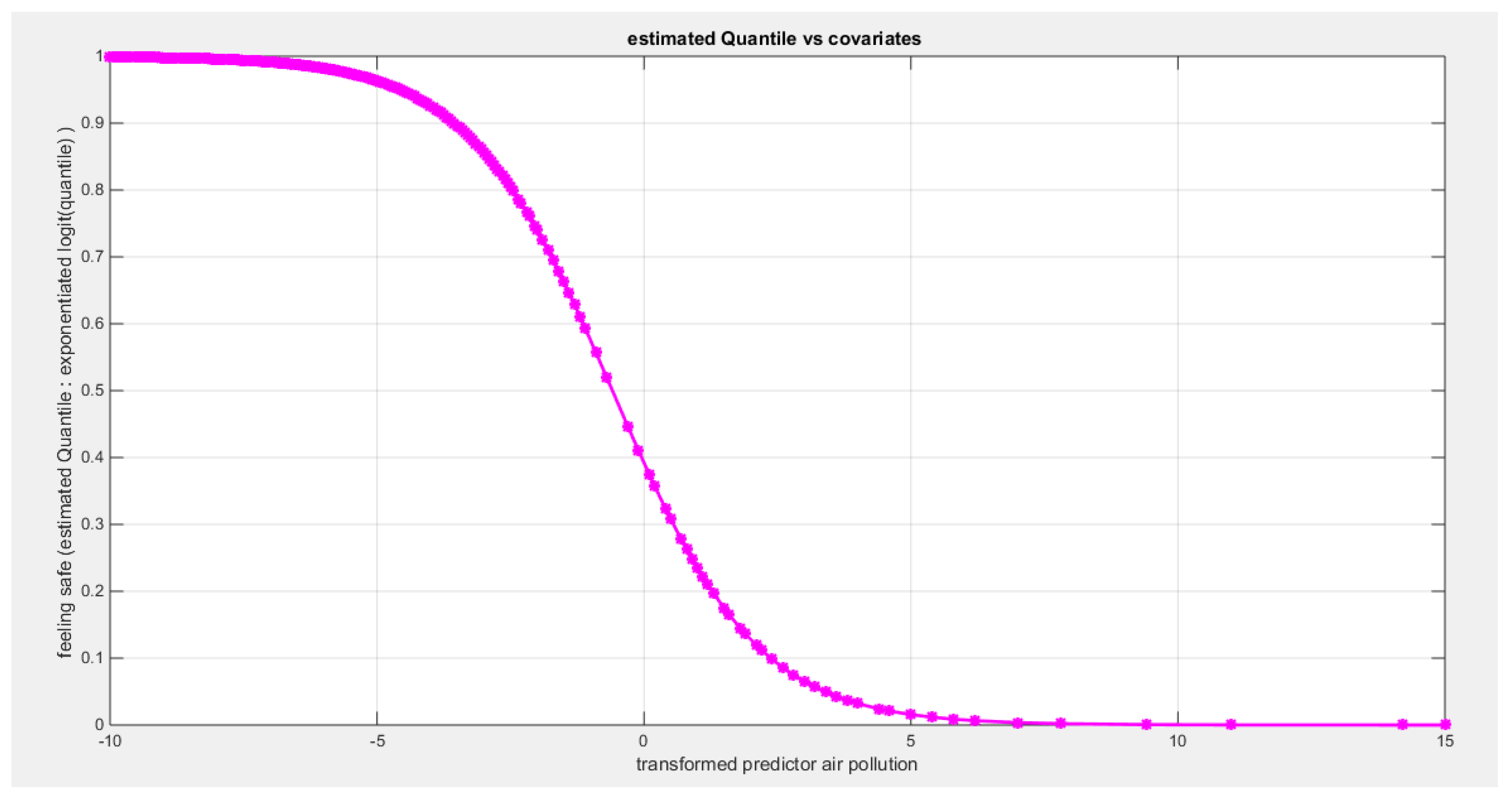 Preprints 182361 g100