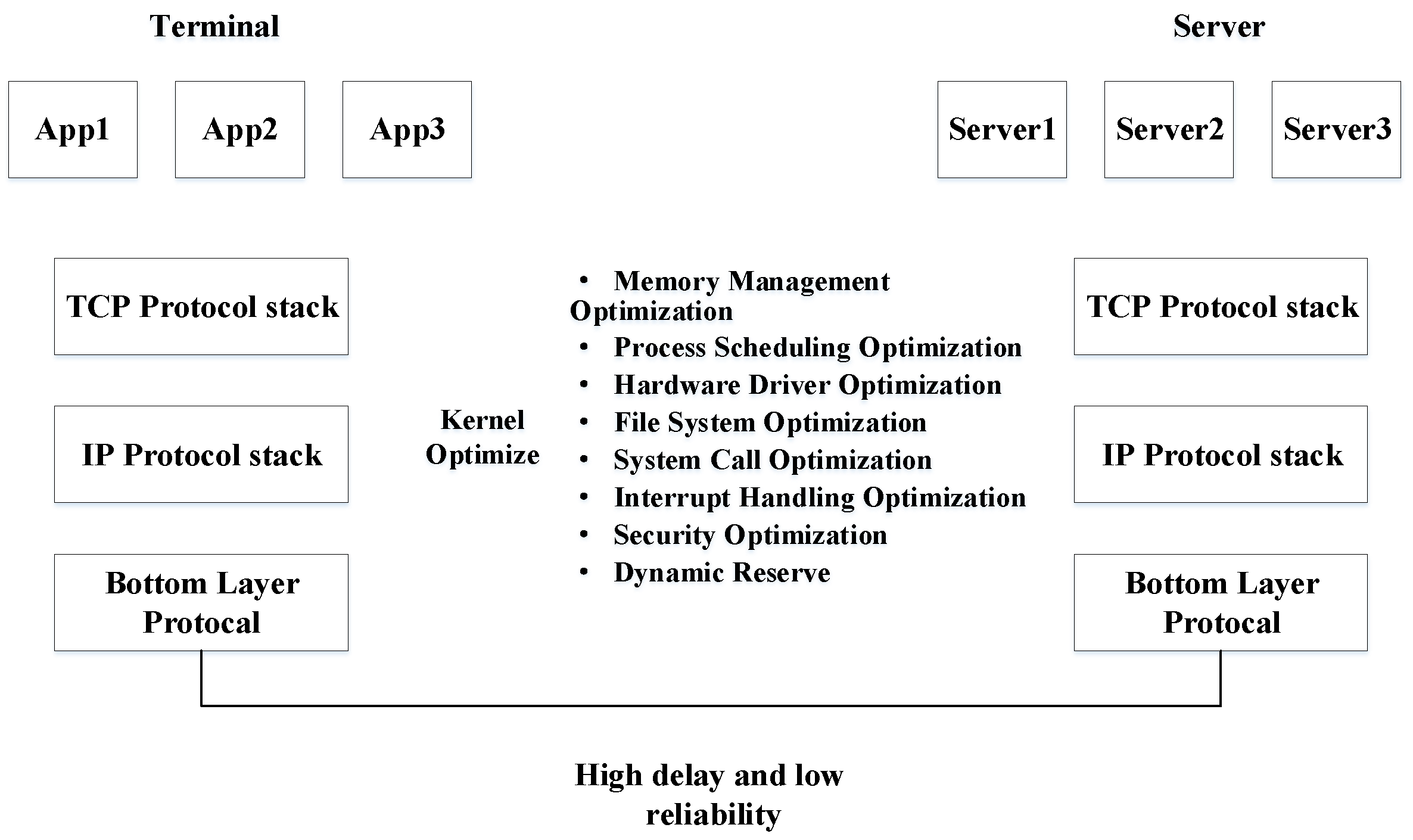 Preprints 170997 g001