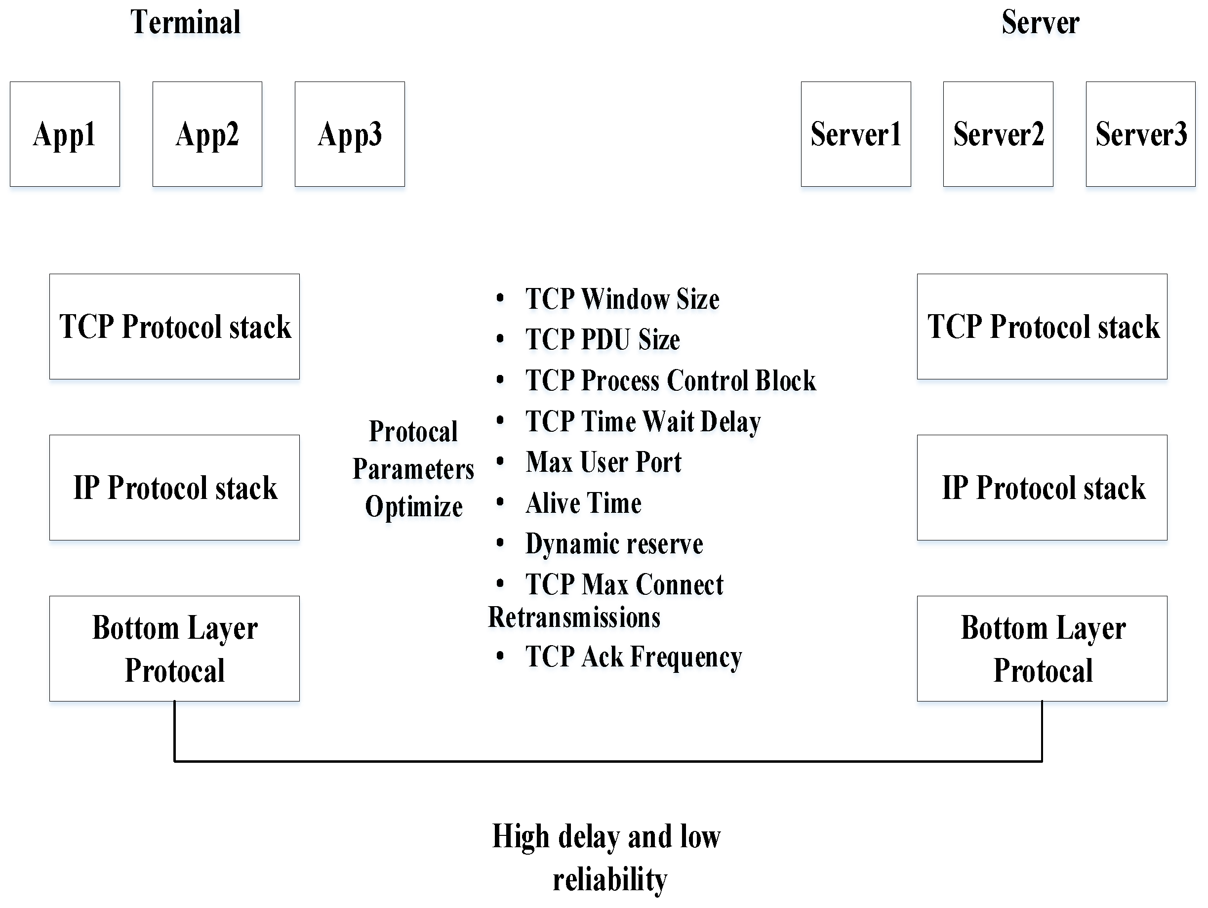 Preprints 170997 g002