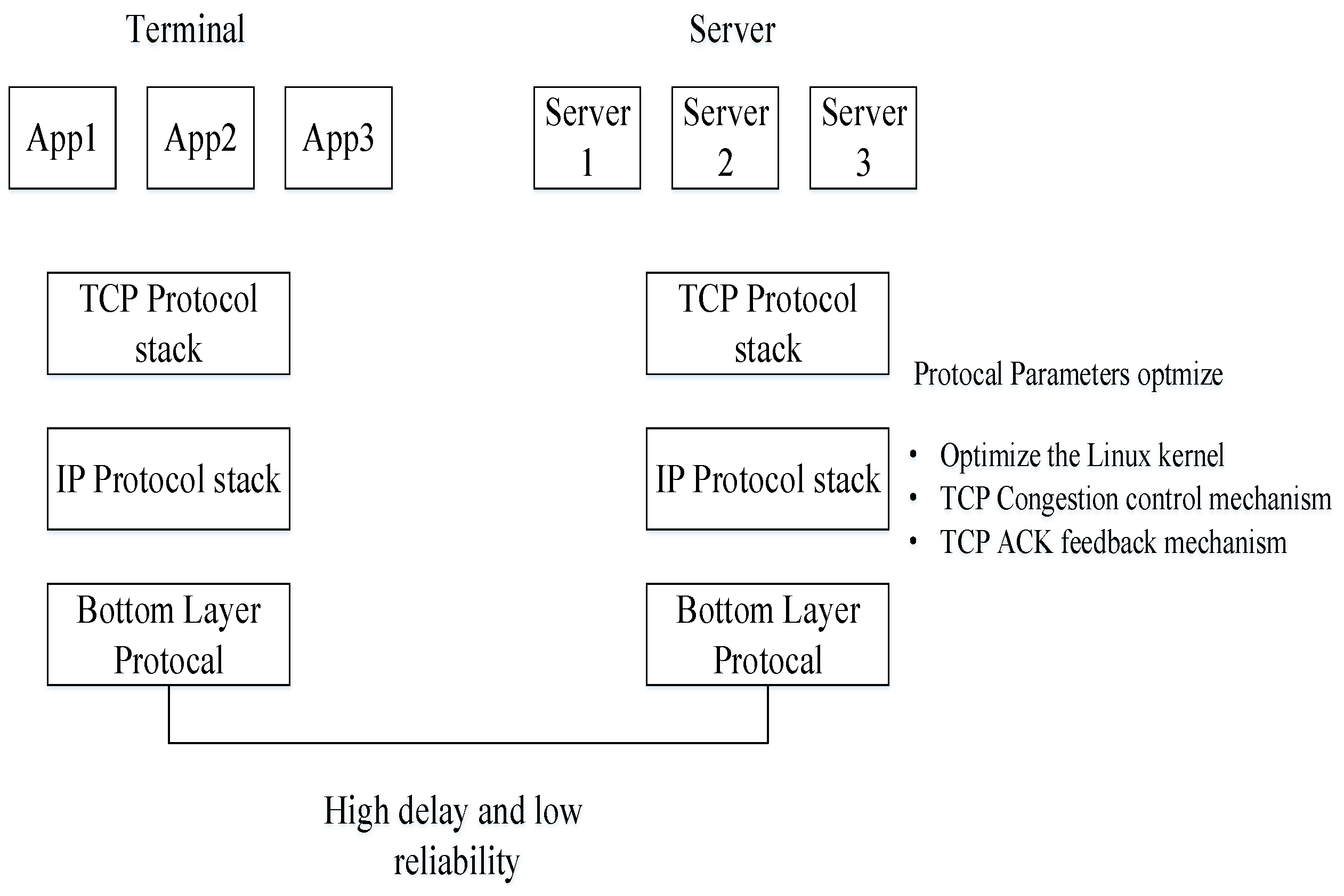 Preprints 170997 g003
