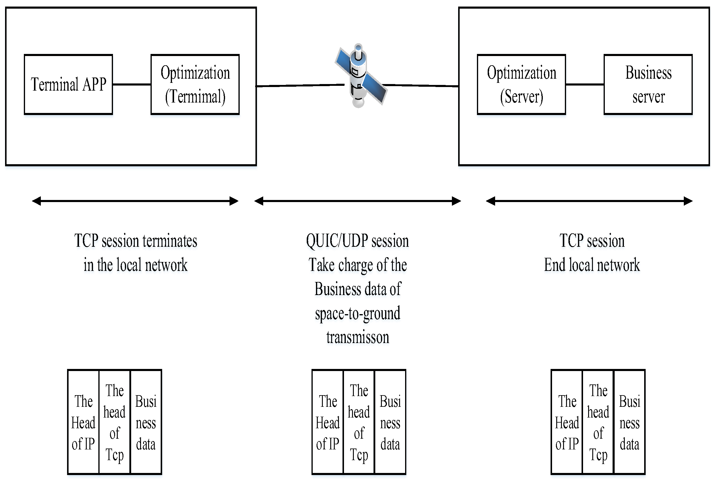 Preprints 170997 g004