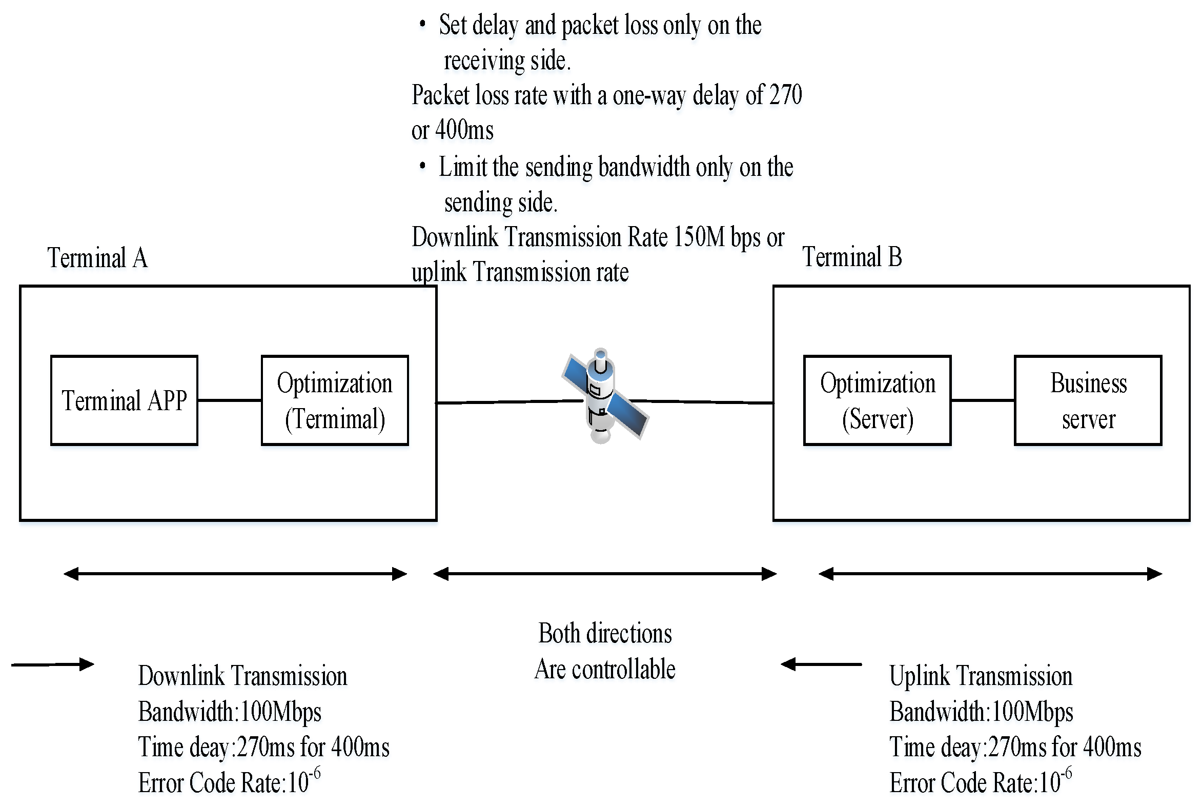 Preprints 170997 g005