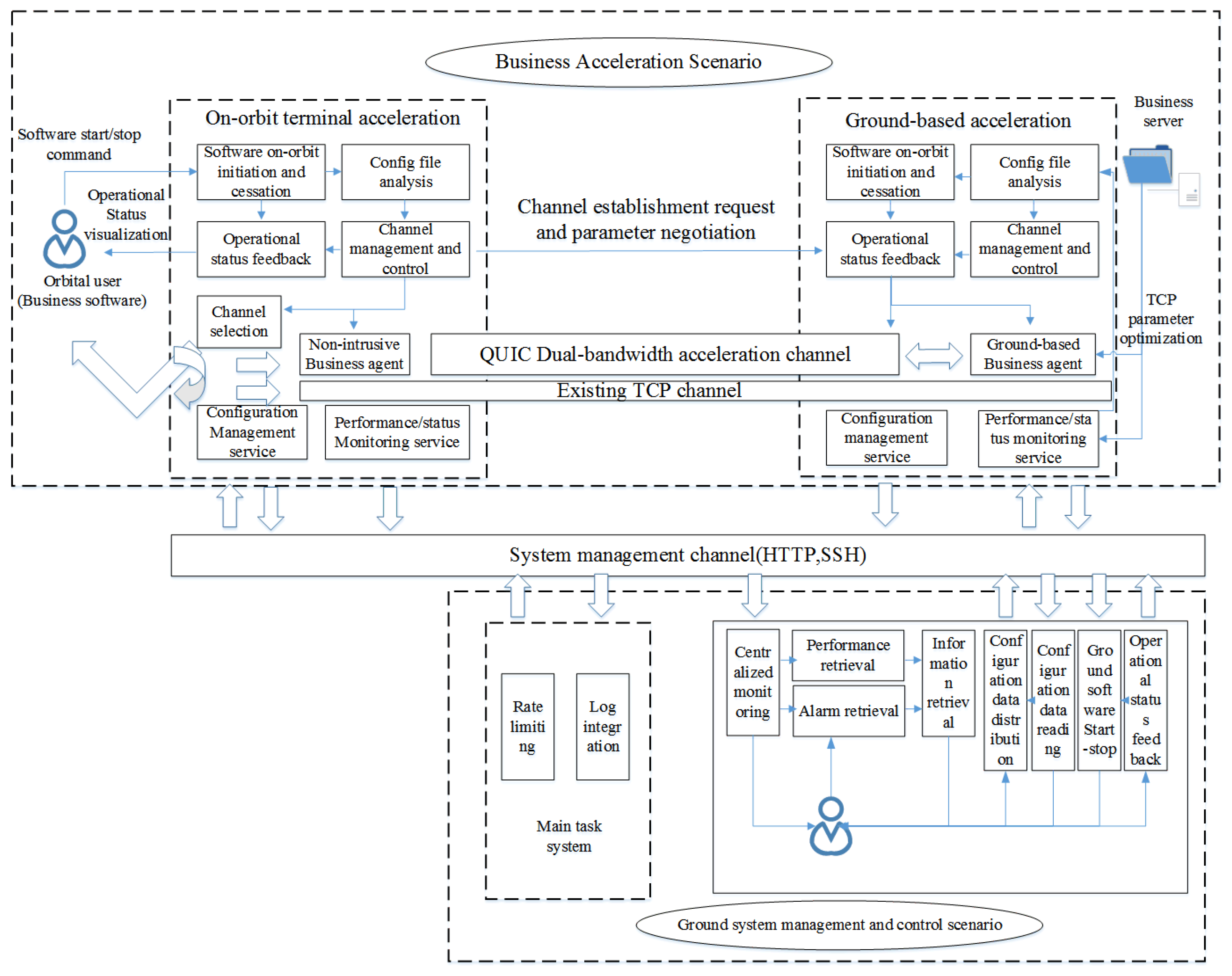 Preprints 170997 g006