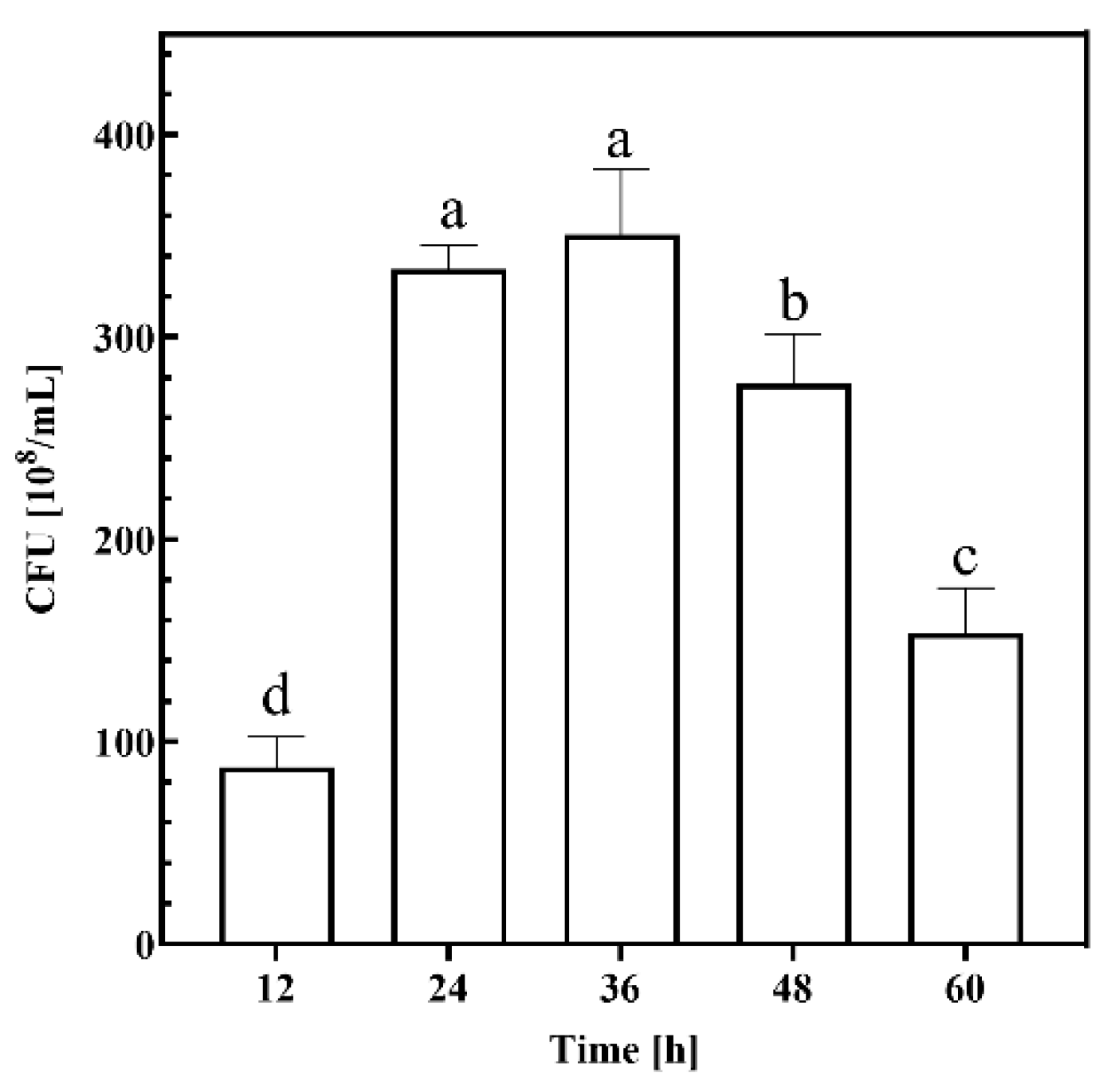 Preprints 150889 g001