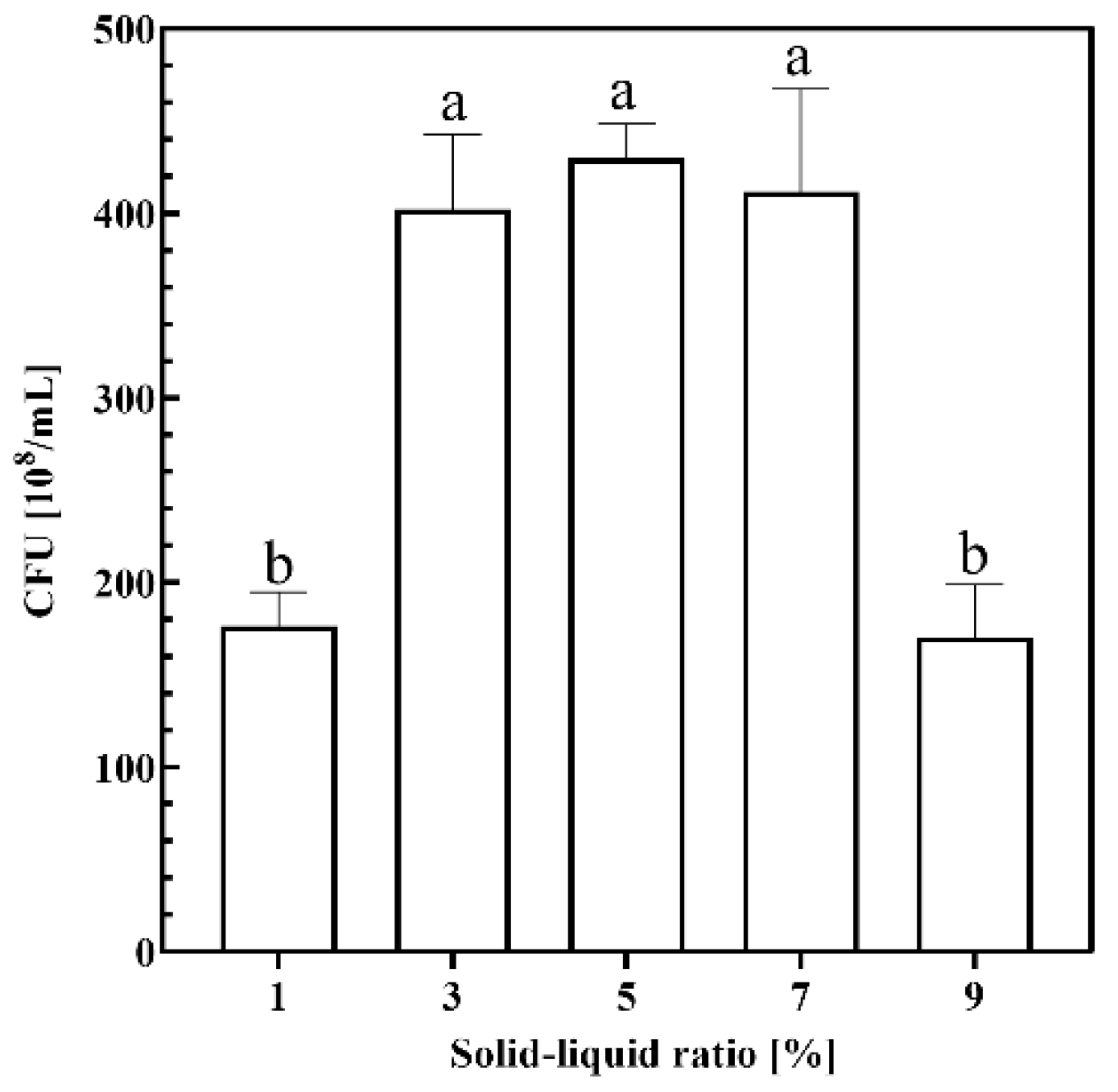 Preprints 150889 g002