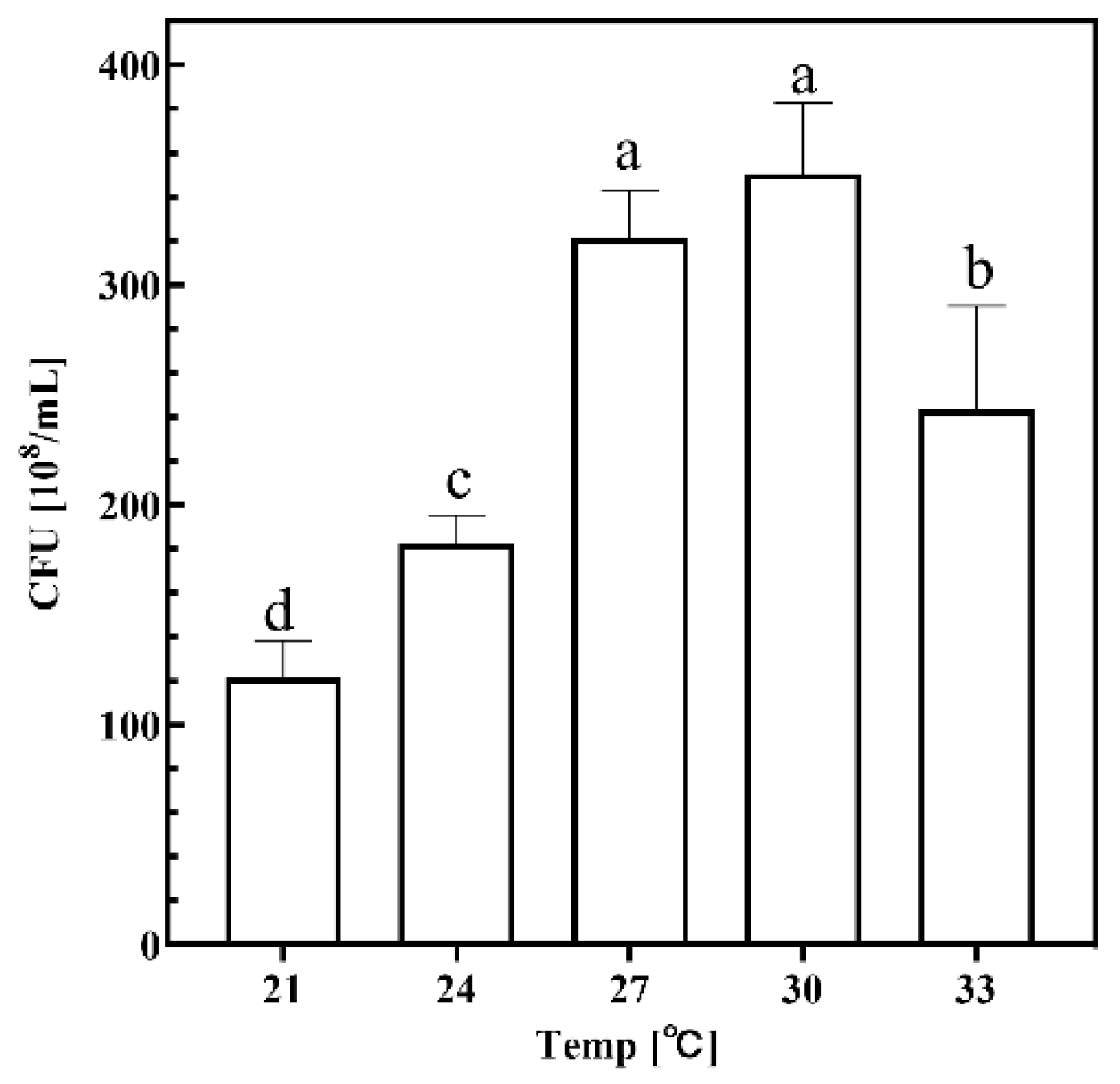 Preprints 150889 g003