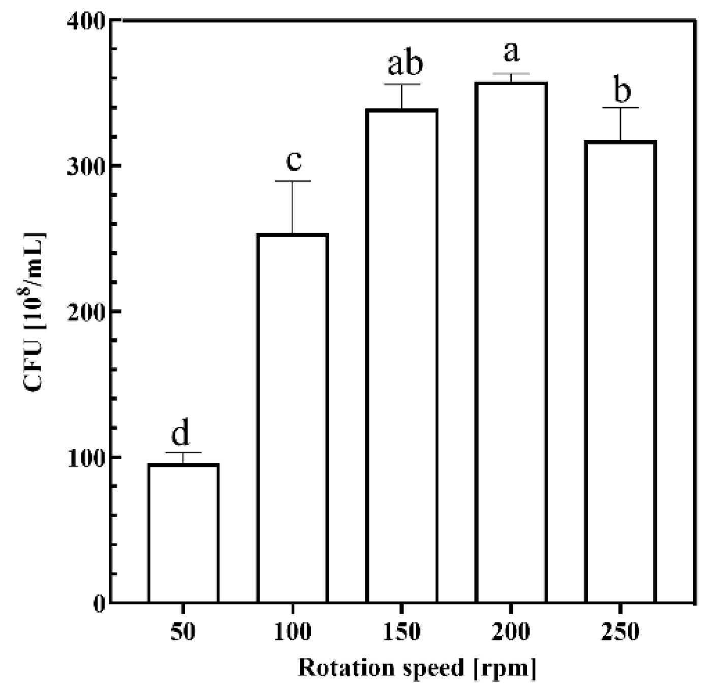 Preprints 150889 g004