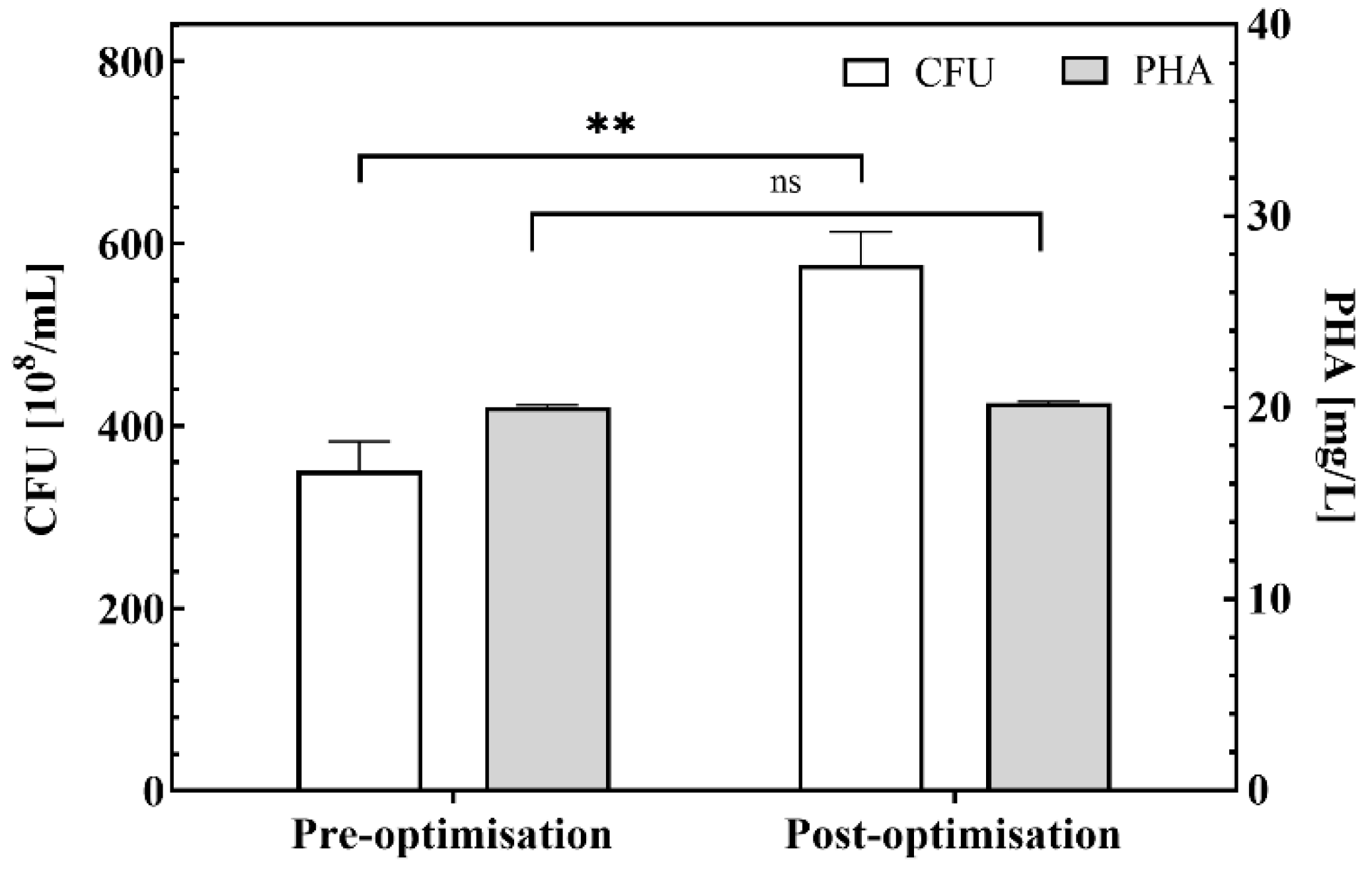 Preprints 150889 g005