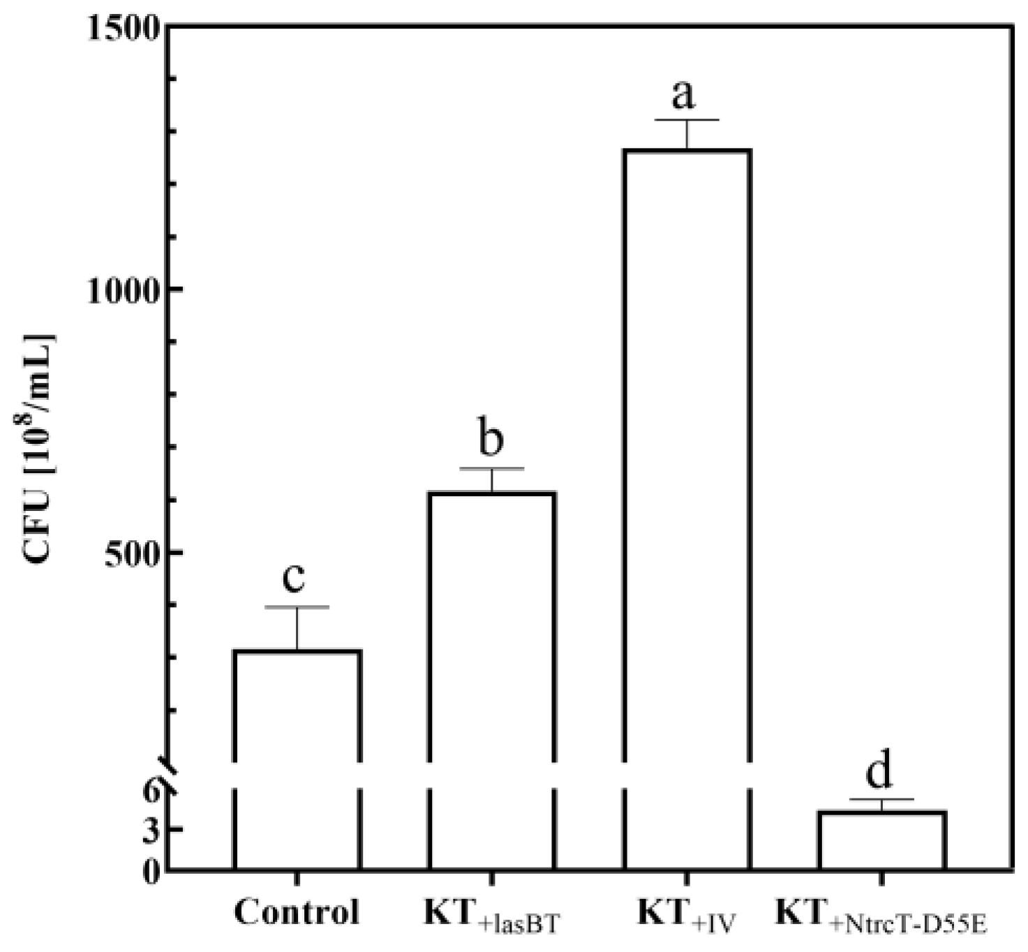 Preprints 150889 g006