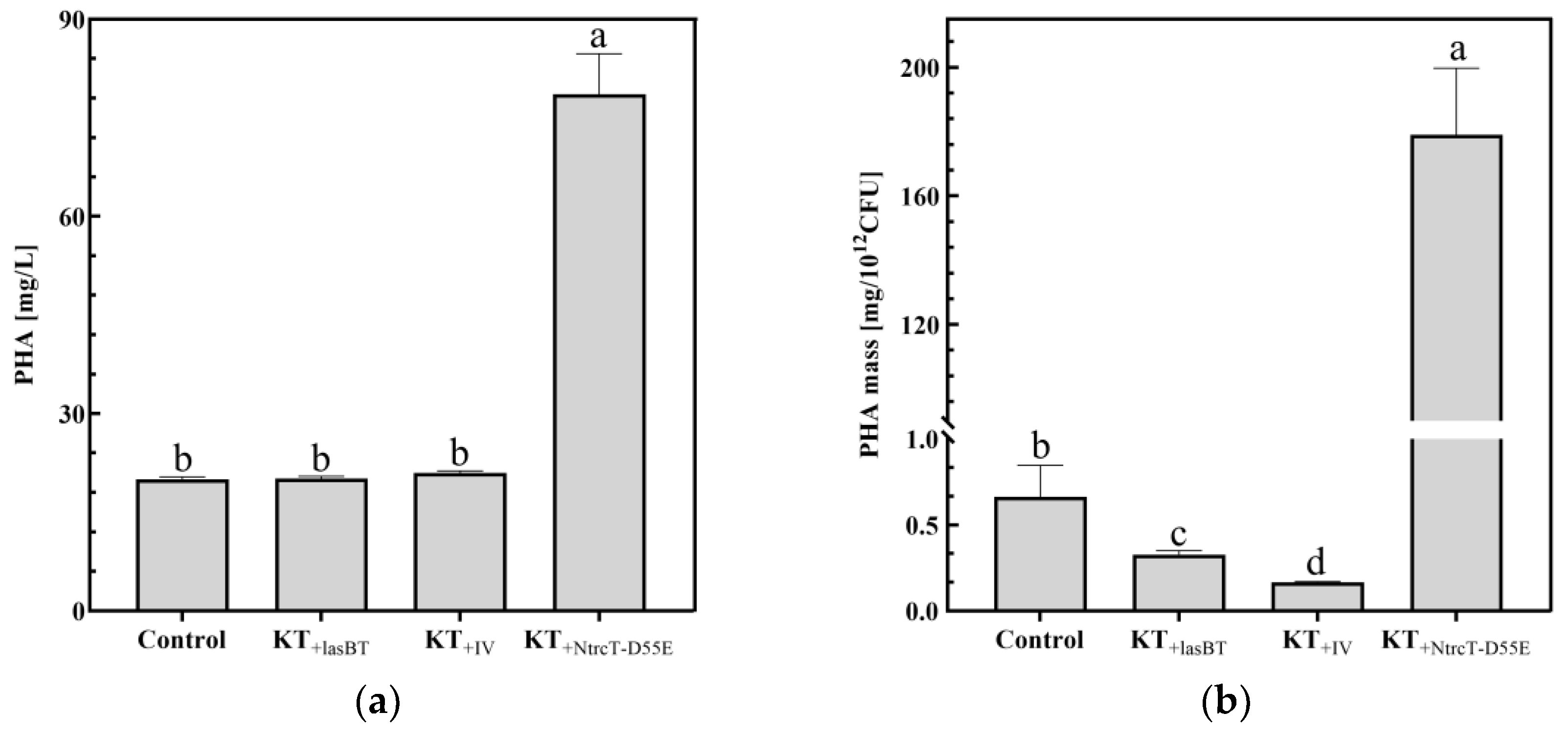 Preprints 150889 g007