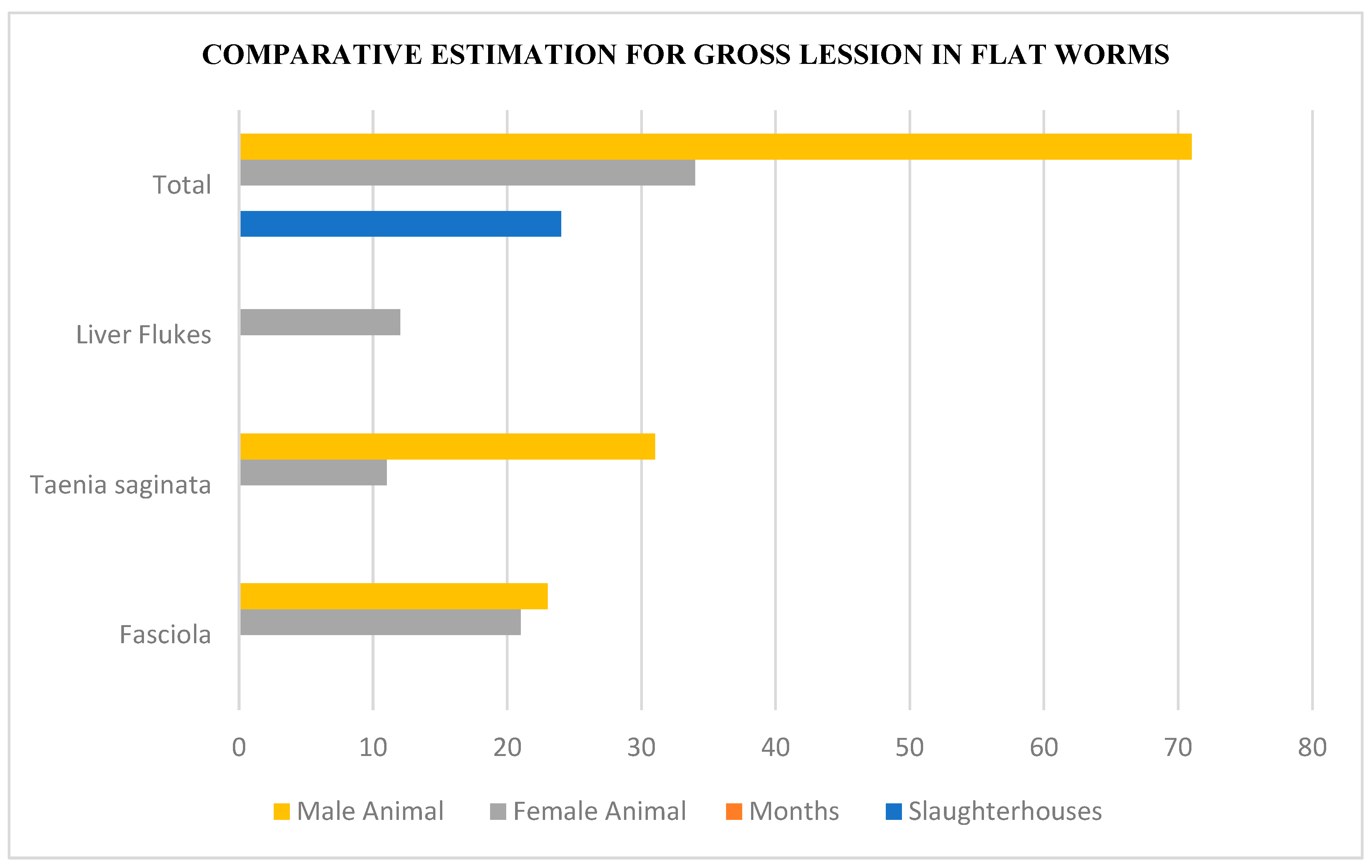 Preprints 144365 g002