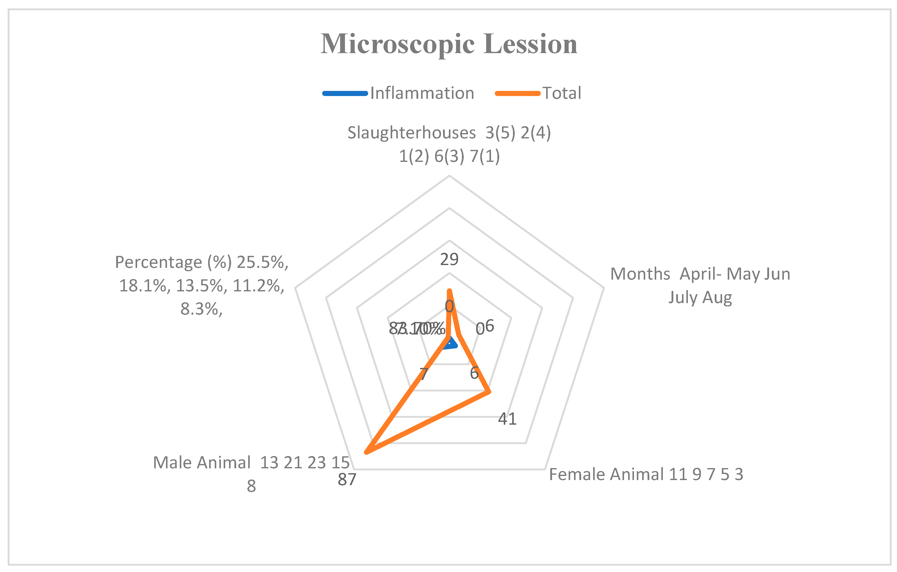 Preprints 144365 g003